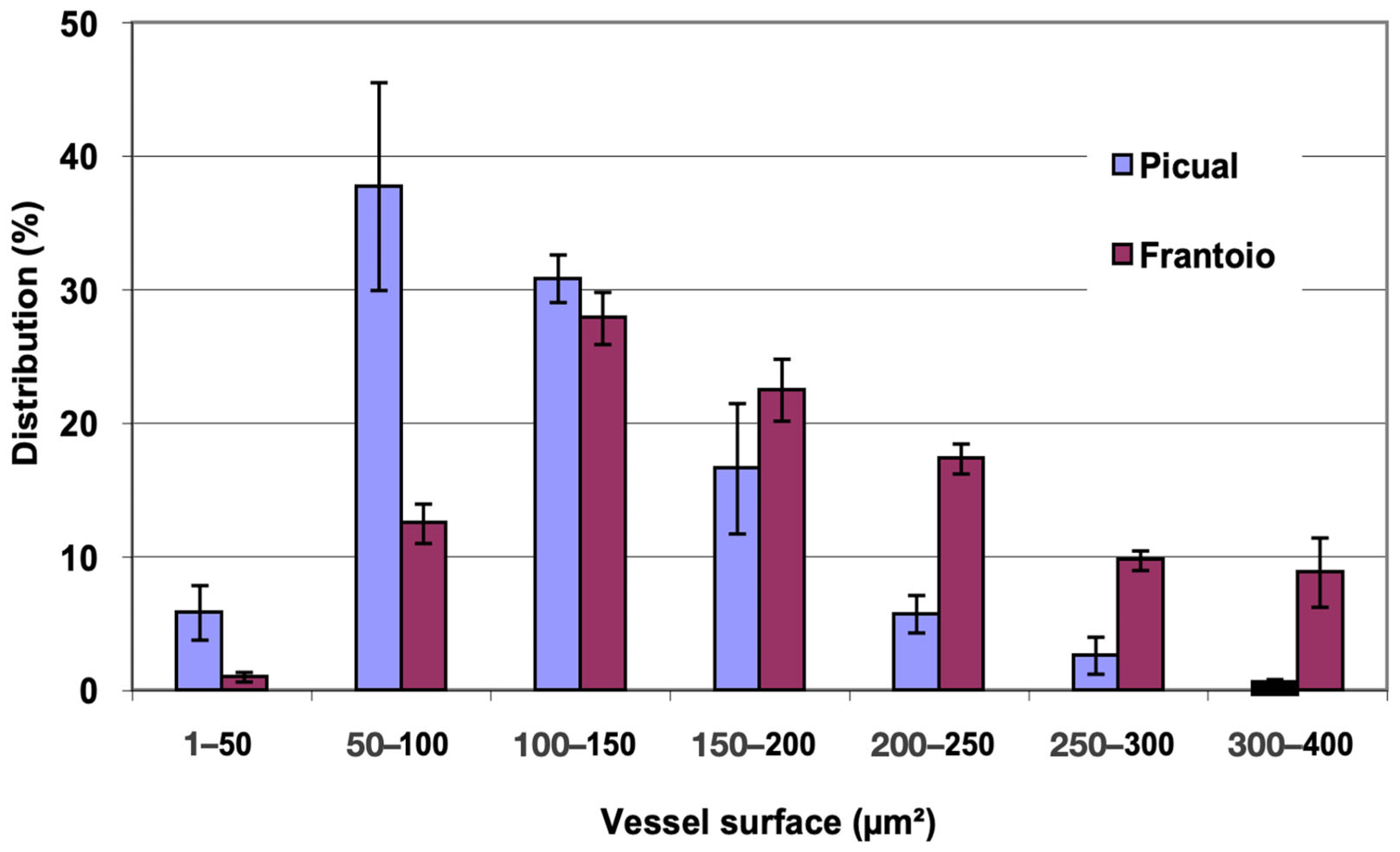 Plants 12 02910 g007 Plants 12 02910 g007