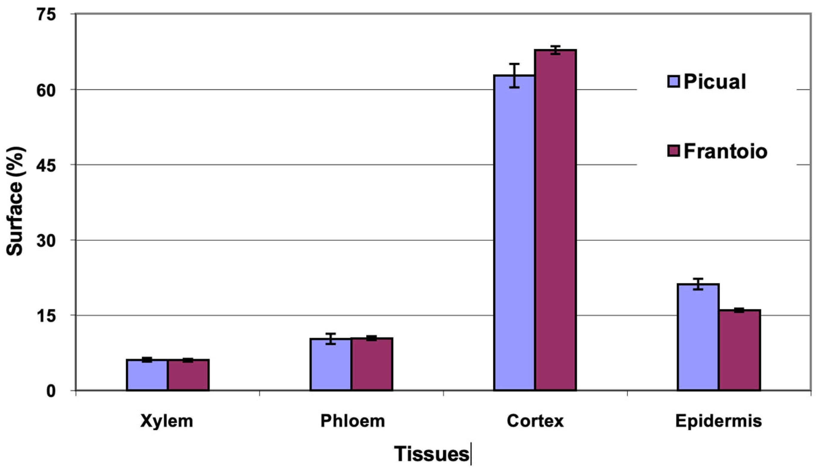 Plants 12 02910 g009 Plants 12 02910 g009