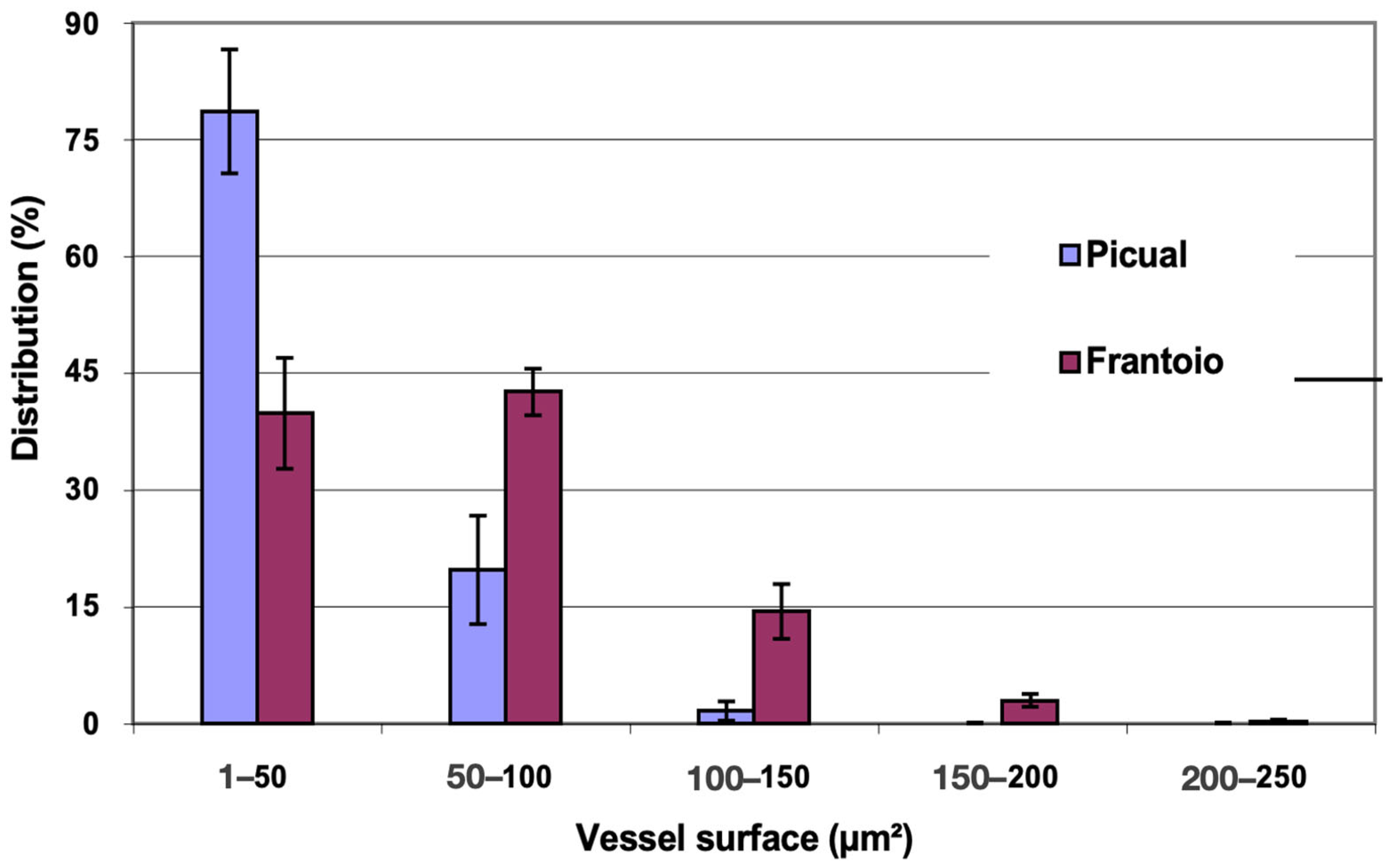 Plants 12 02910 g010 Plants 12 02910 g010