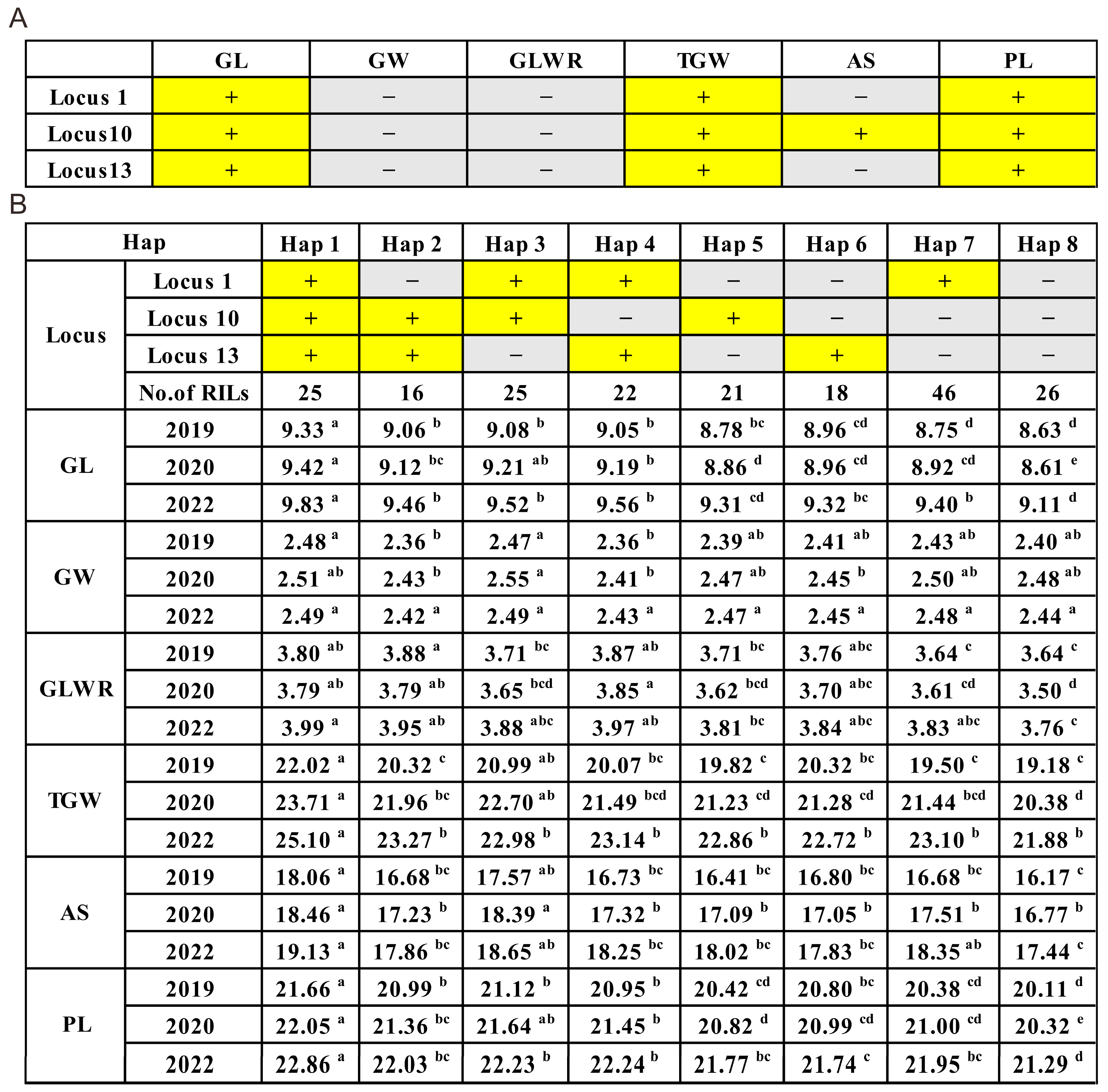 Plants 12 02911 g003 Plants 12 02911 g003