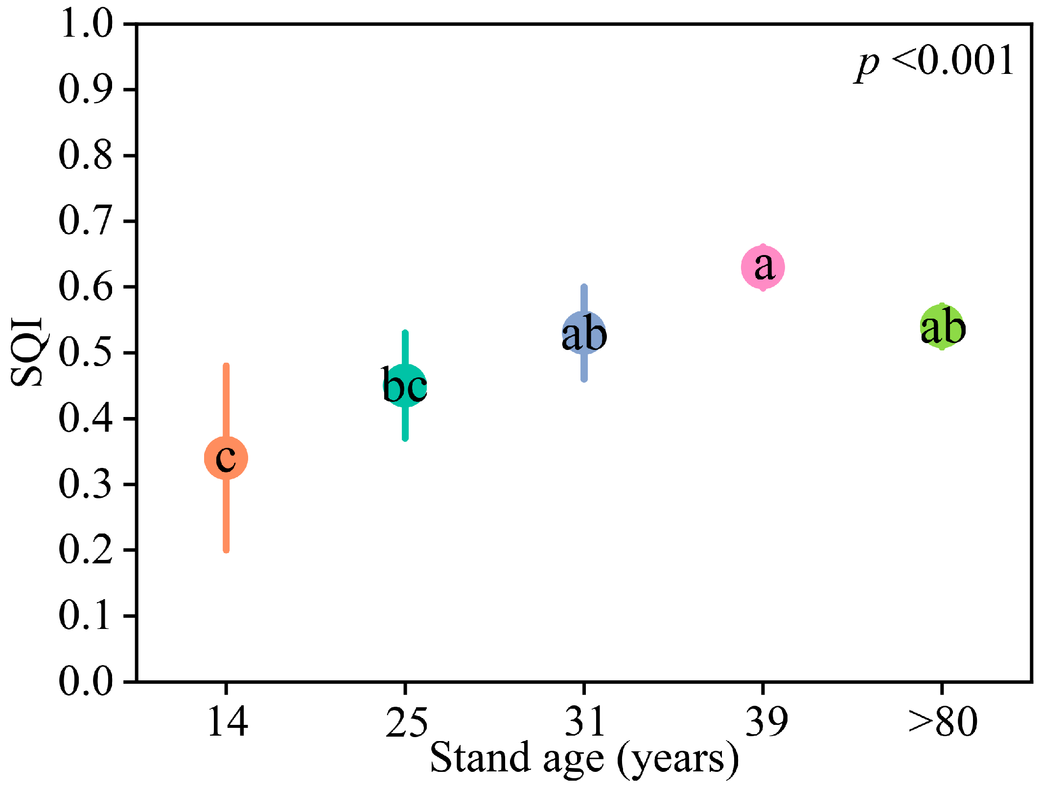 Plants 12 02913 g002 Plants 12 02913 g002