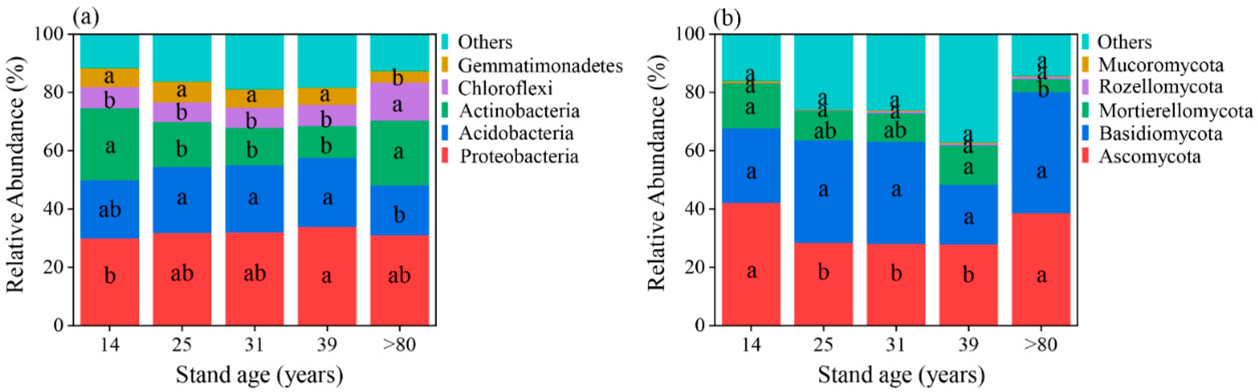 Plants 12 02913 g003 Plants 12 02913 g003