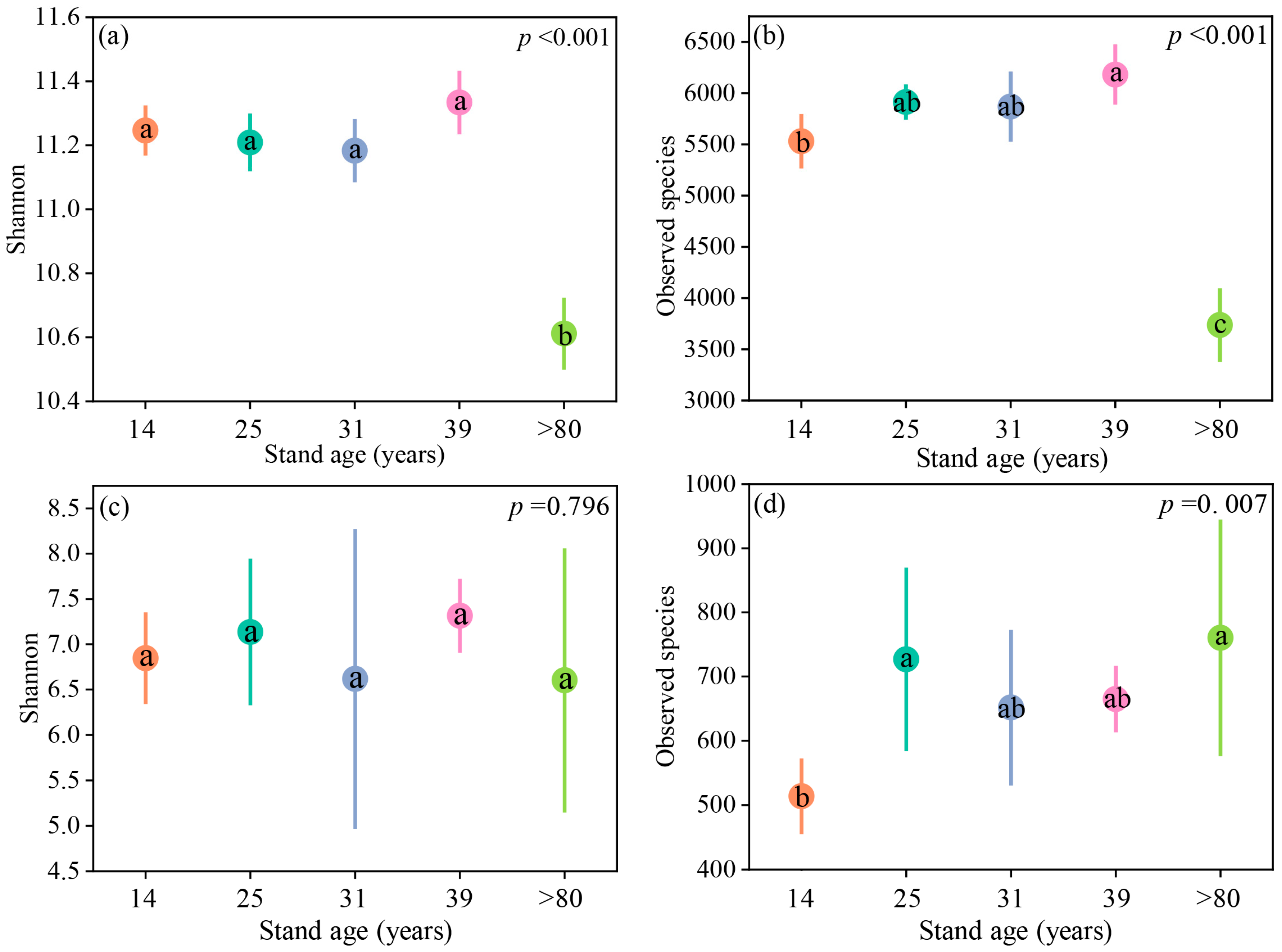 Plants 12 02913 g004 Plants 12 02913 g004
