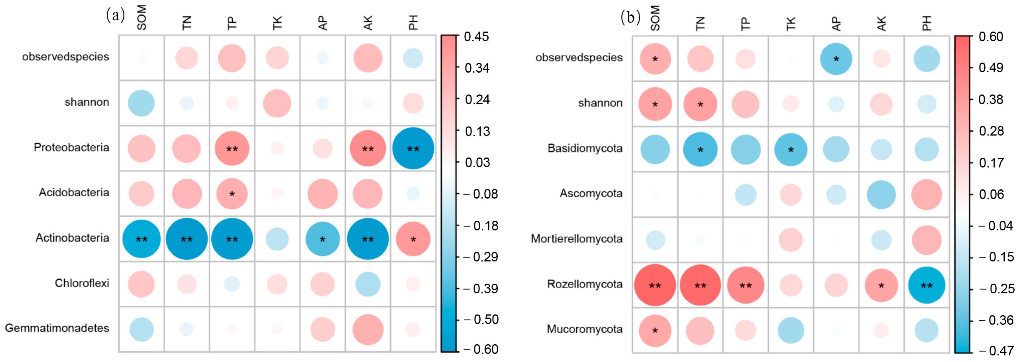 Plants 12 02913 g006 Plants 12 02913 g006