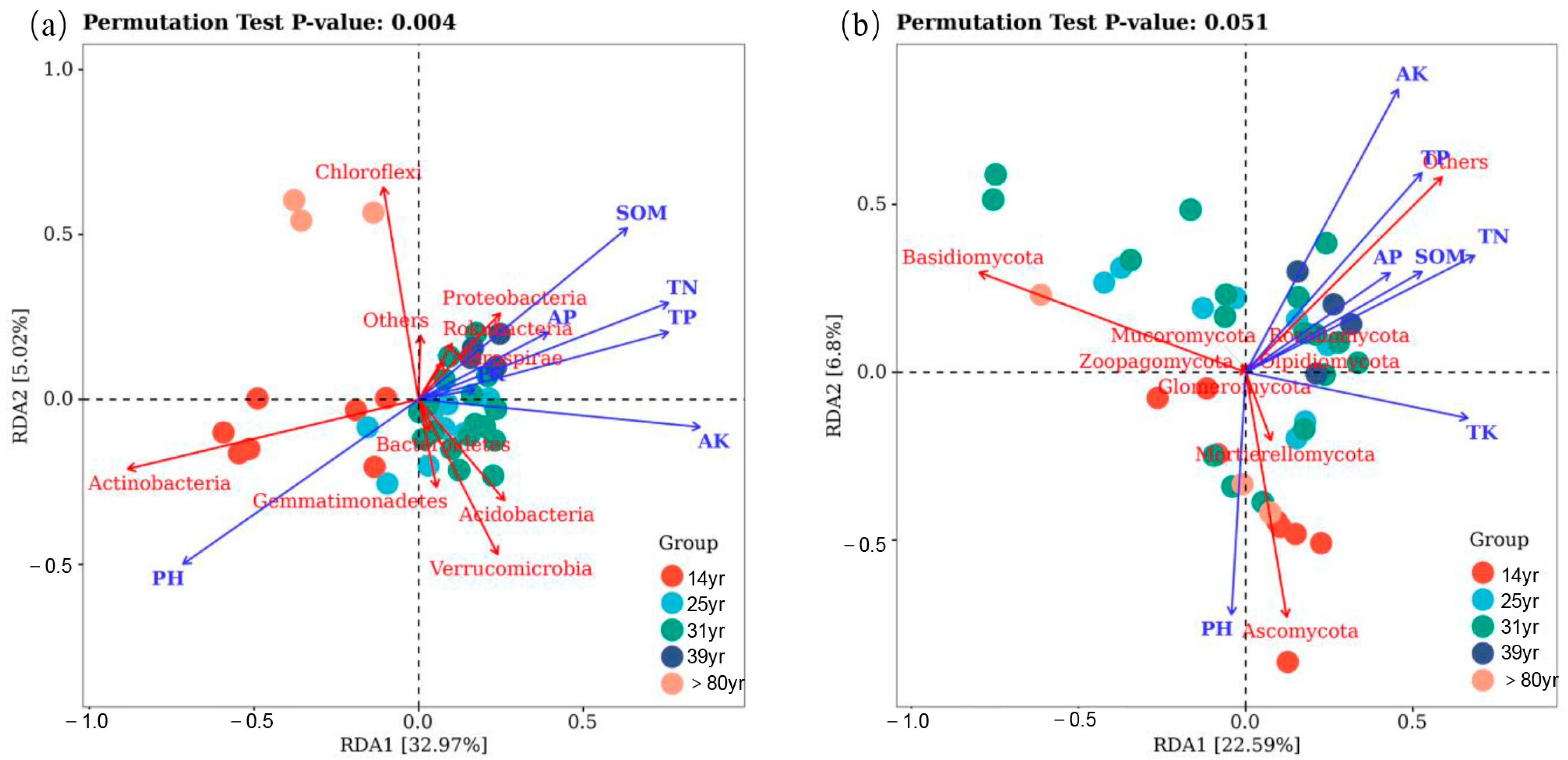 Plants 12 02913 g007 Plants 12 02913 g007