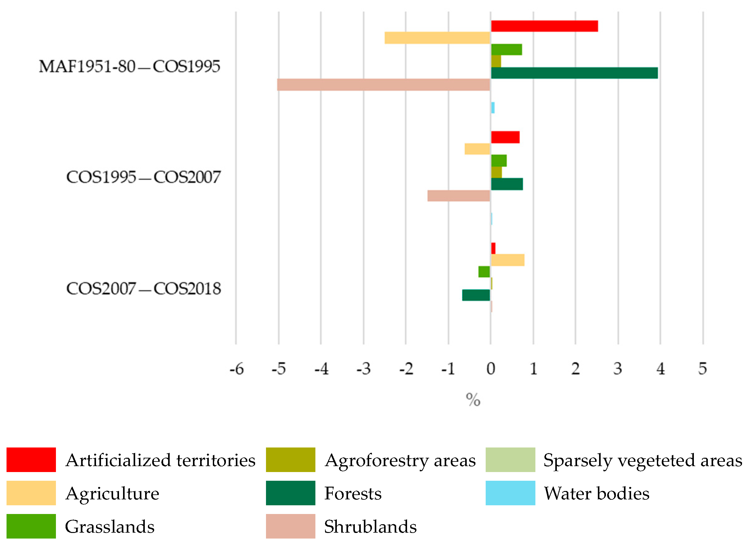 Plants 12 02914 g004 Plants 12 02914 g004
