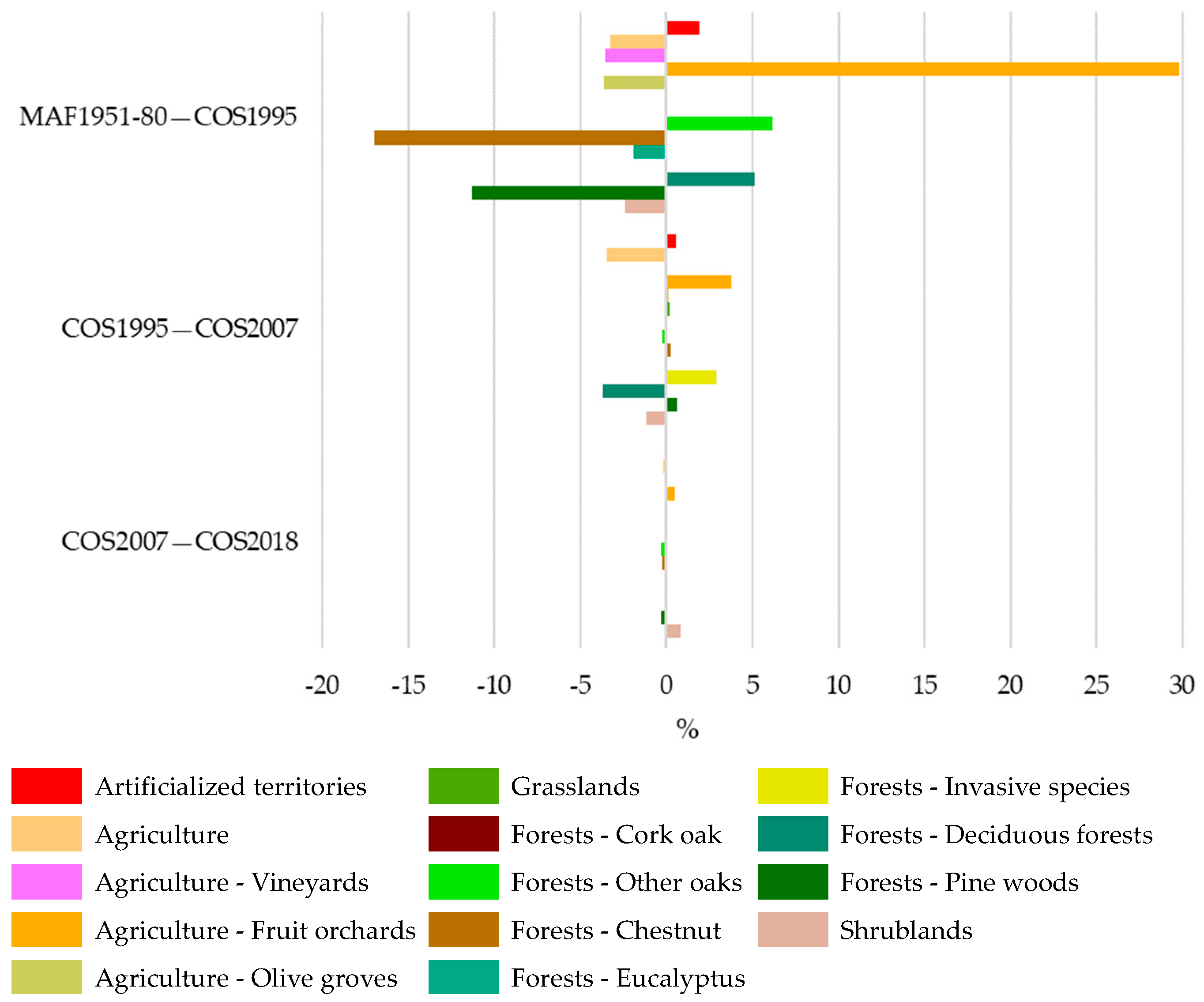 Plants 12 02914 g006 Plants 12 02914 g006