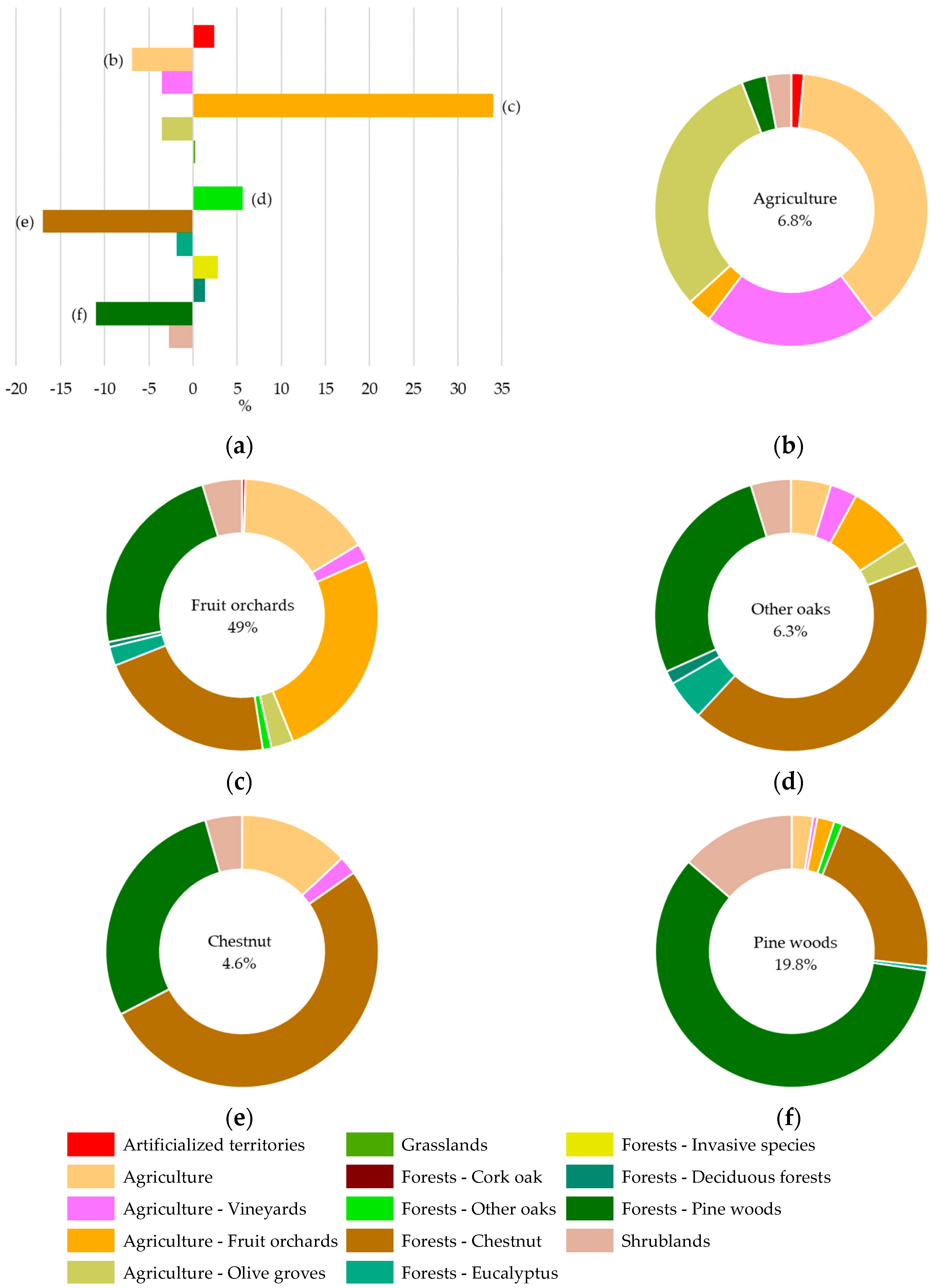 Plants 12 02914 g007 Plants 12 02914 g007