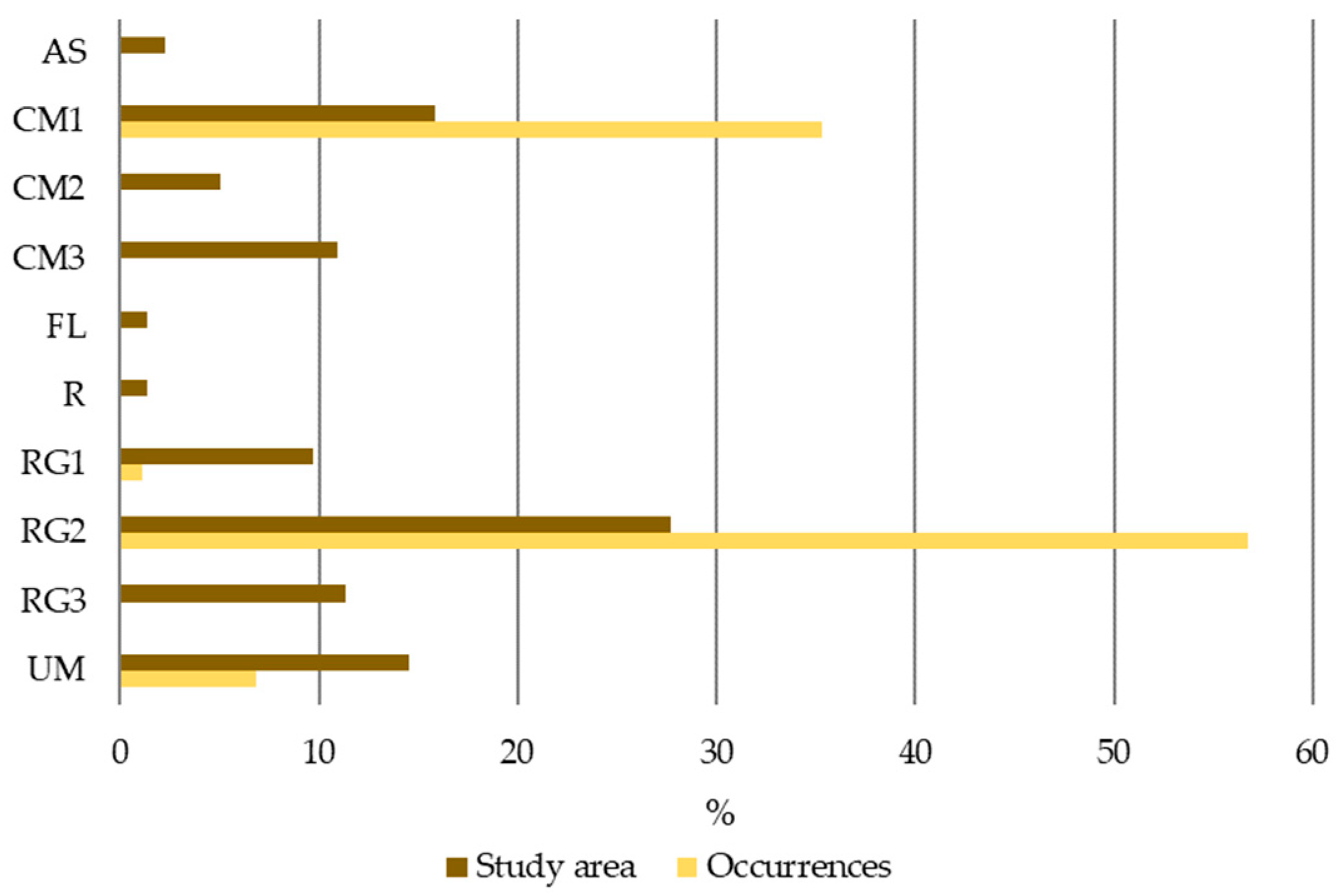 Plants 12 02914 g009 Plants 12 02914 g009
