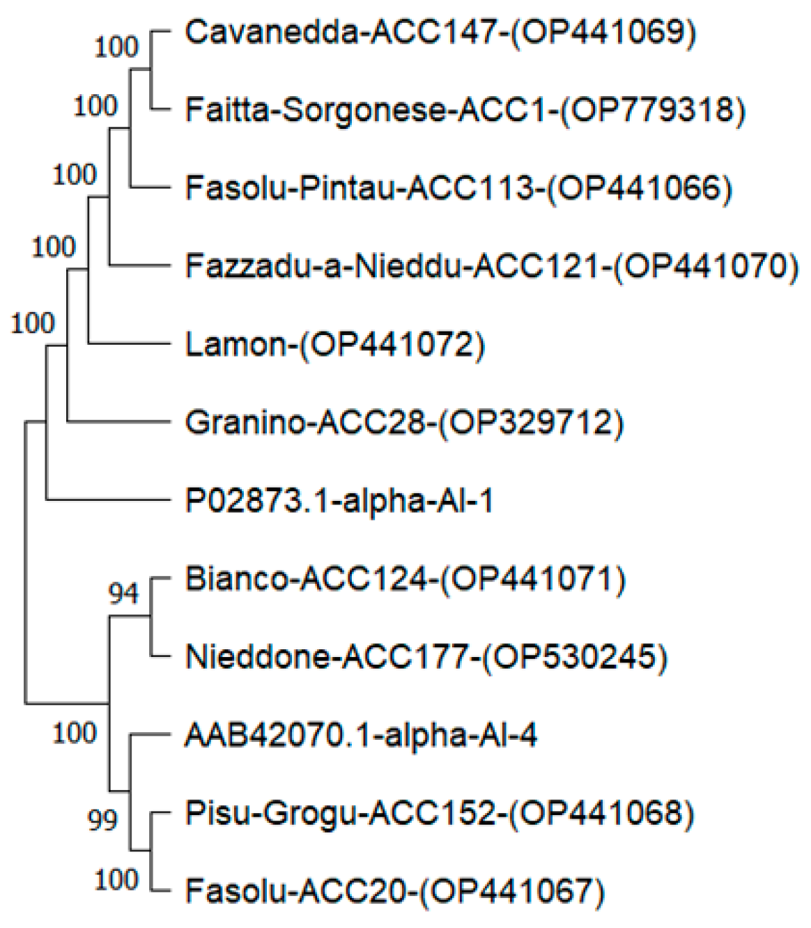 Plants 12 02918 g005