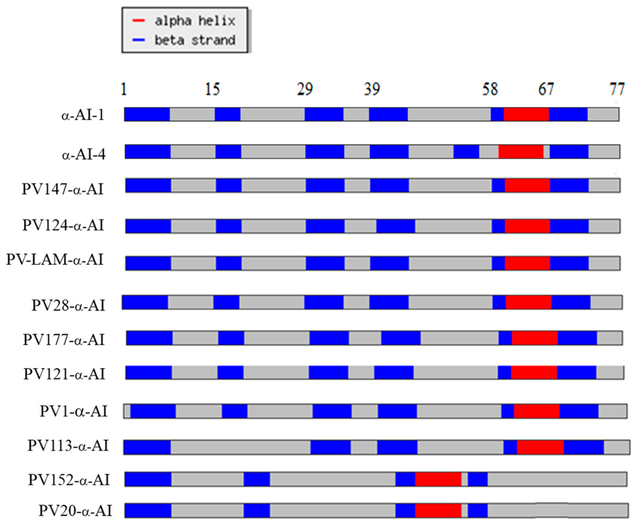 Plants 12 02918 g006