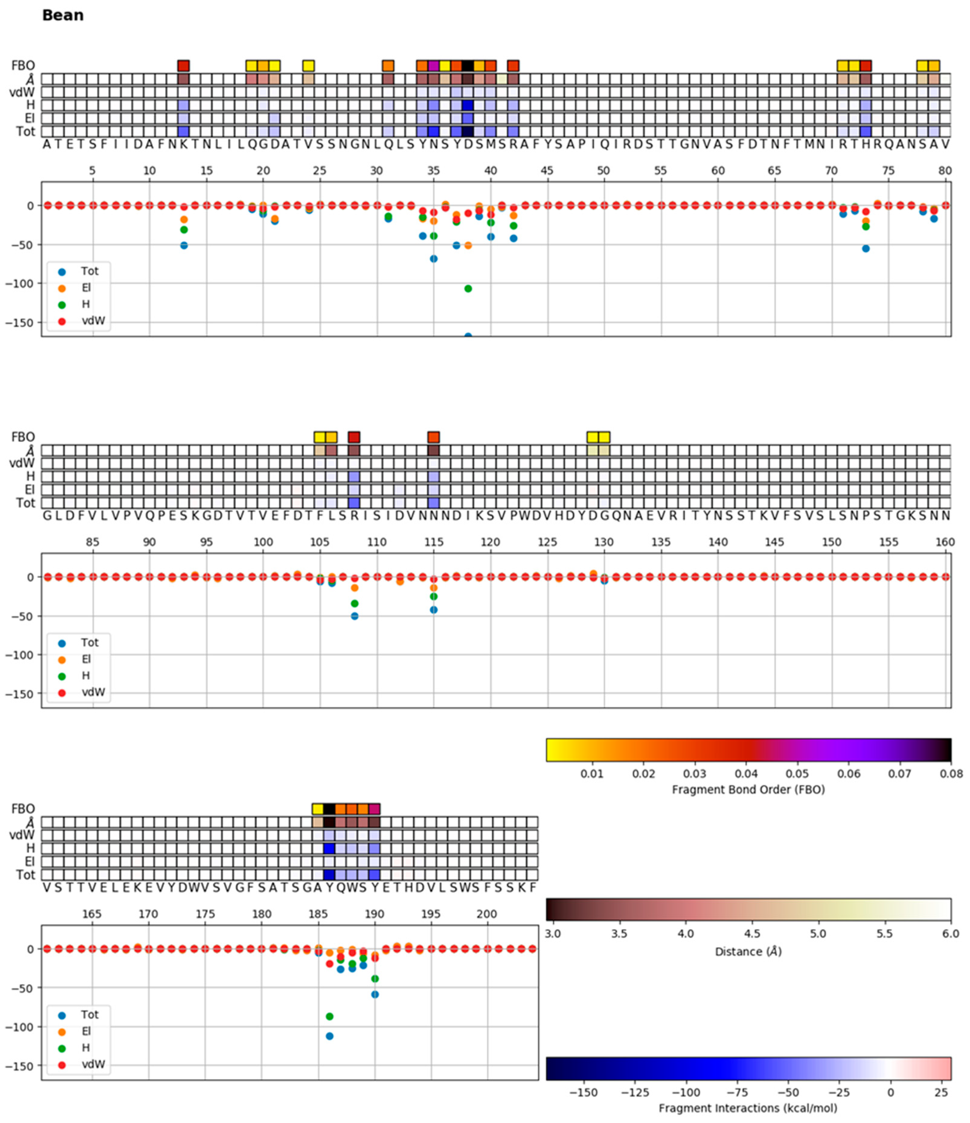 Plants 12 02918 g007