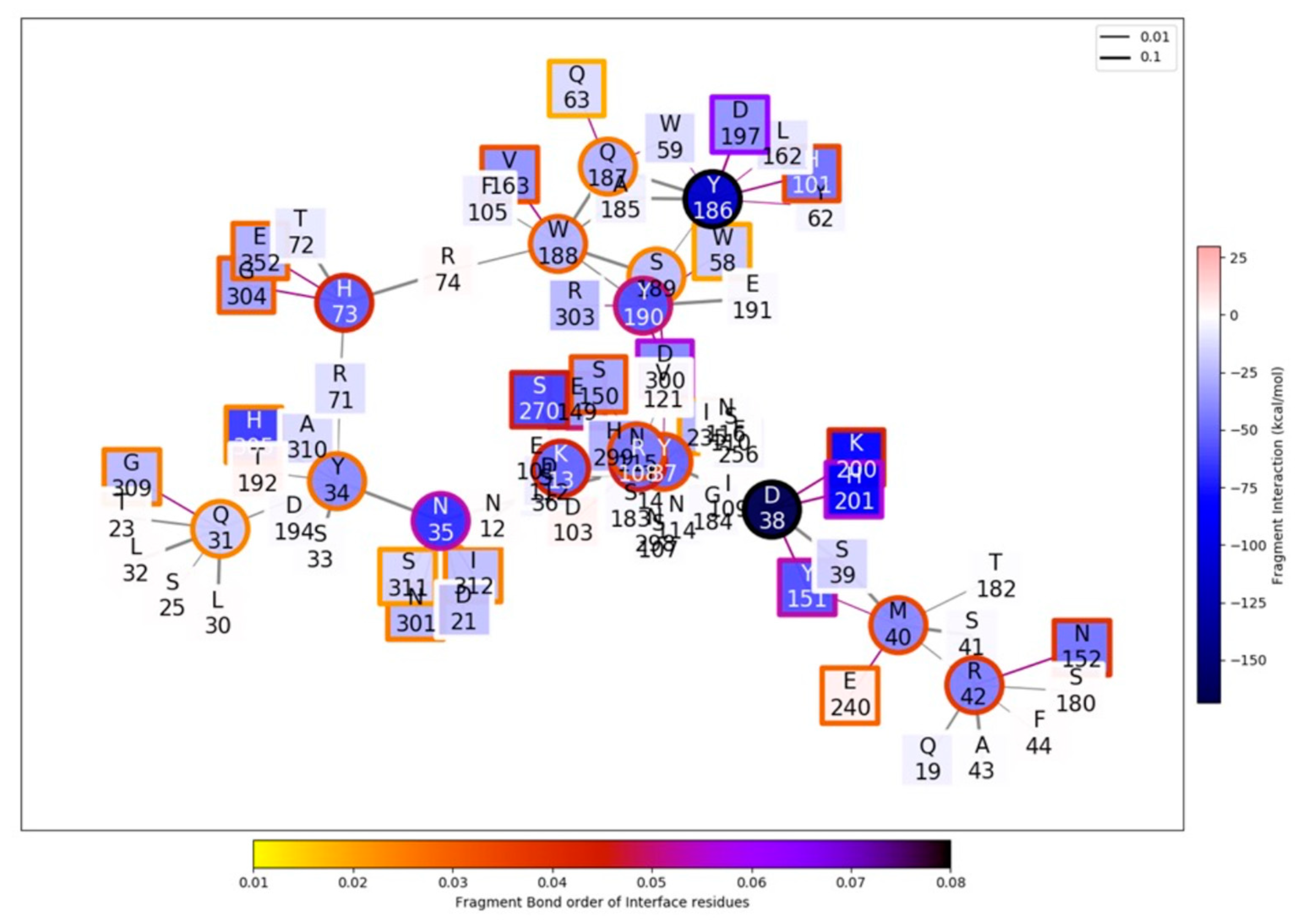 Plants 12 02918 g008