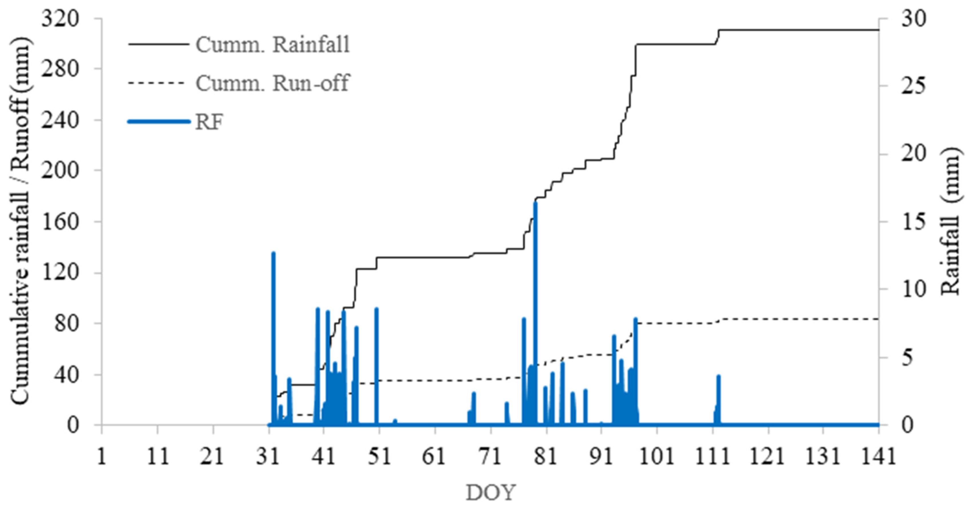 Plants 12 02919 g003