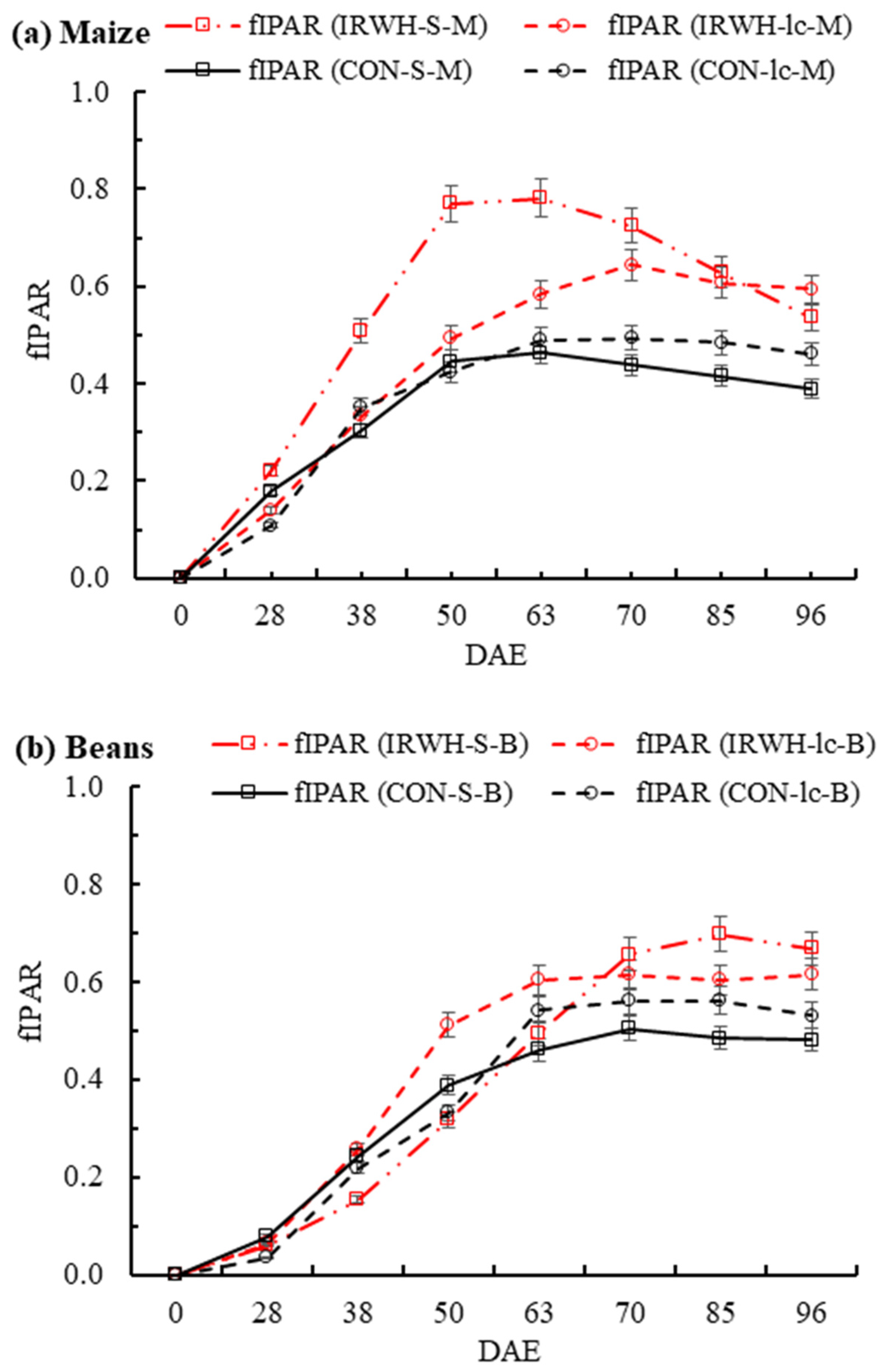 Plants 12 02919 g005