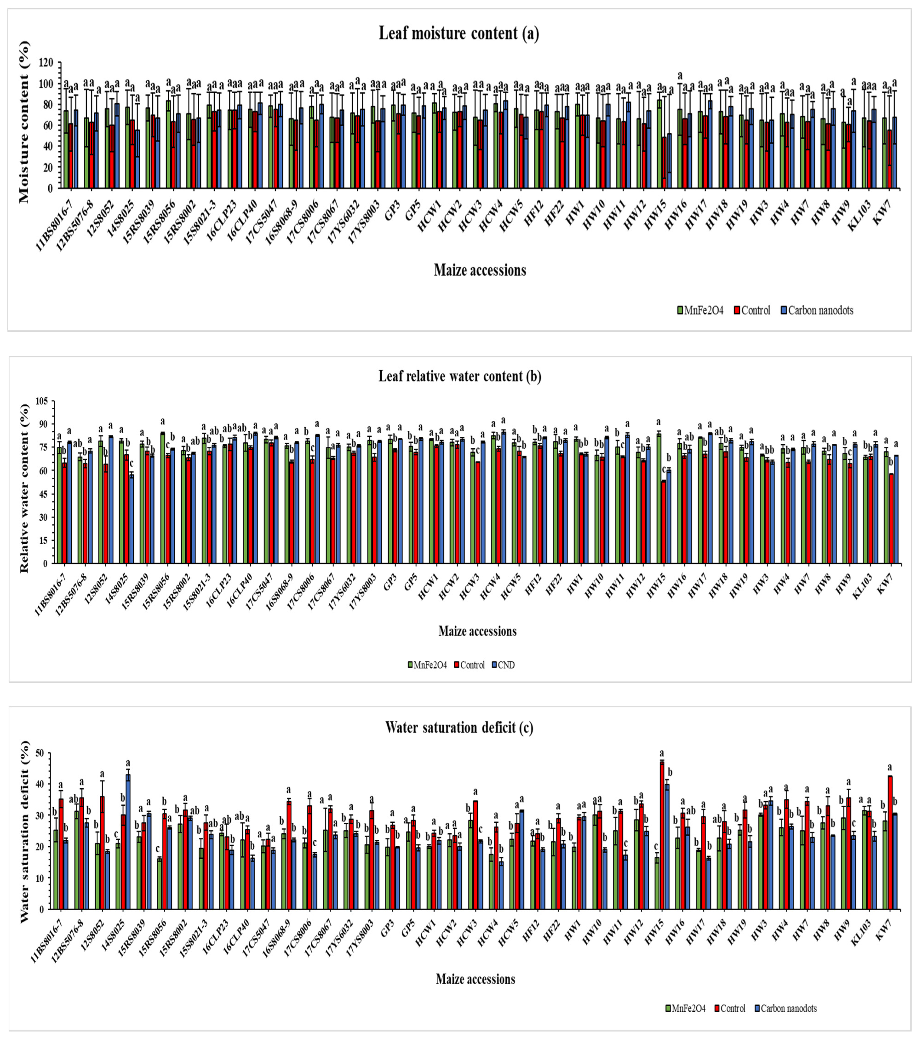 Plants 12 02922 g002 Plants 12 02922 g002