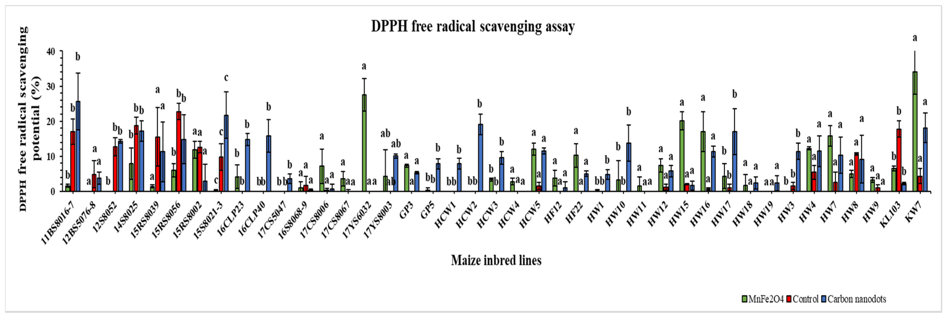 Plants 12 02922 g005 Plants 12 02922 g005