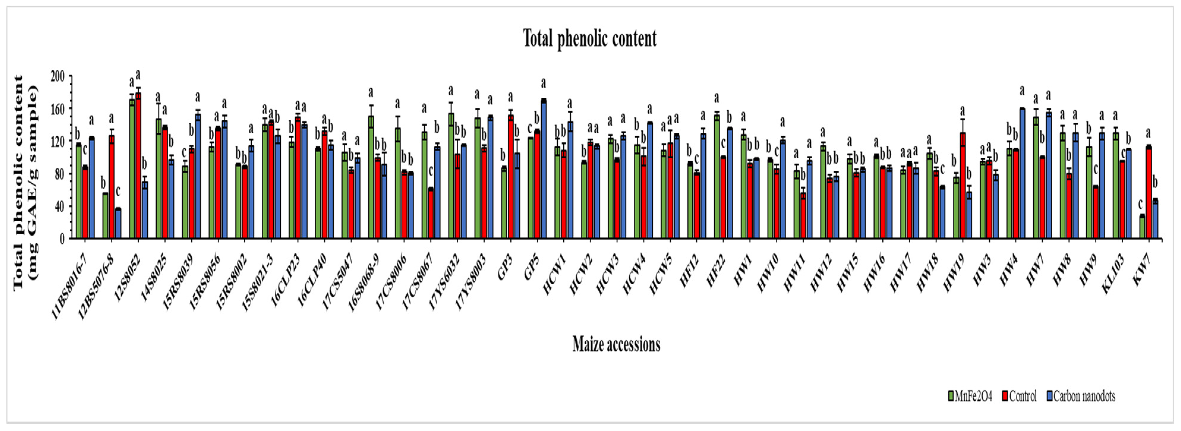 Plants 12 02922 g006 Plants 12 02922 g006