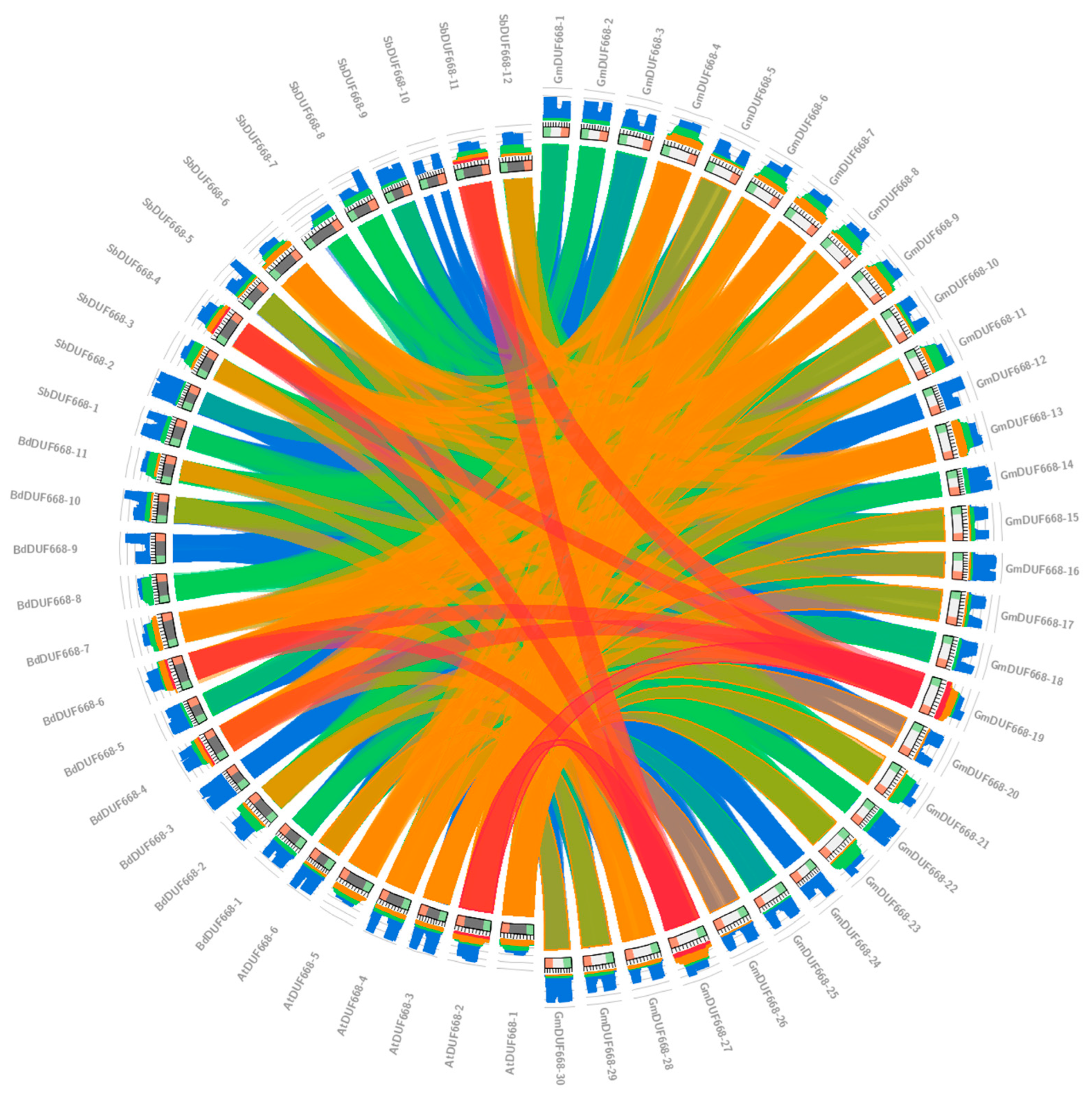 Plants 12 02923 g005