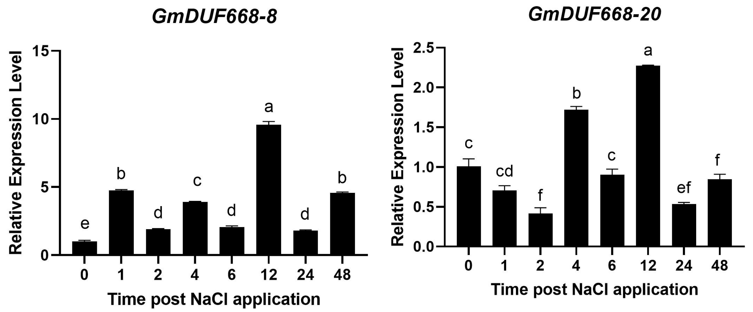 Plants 12 02923 g008