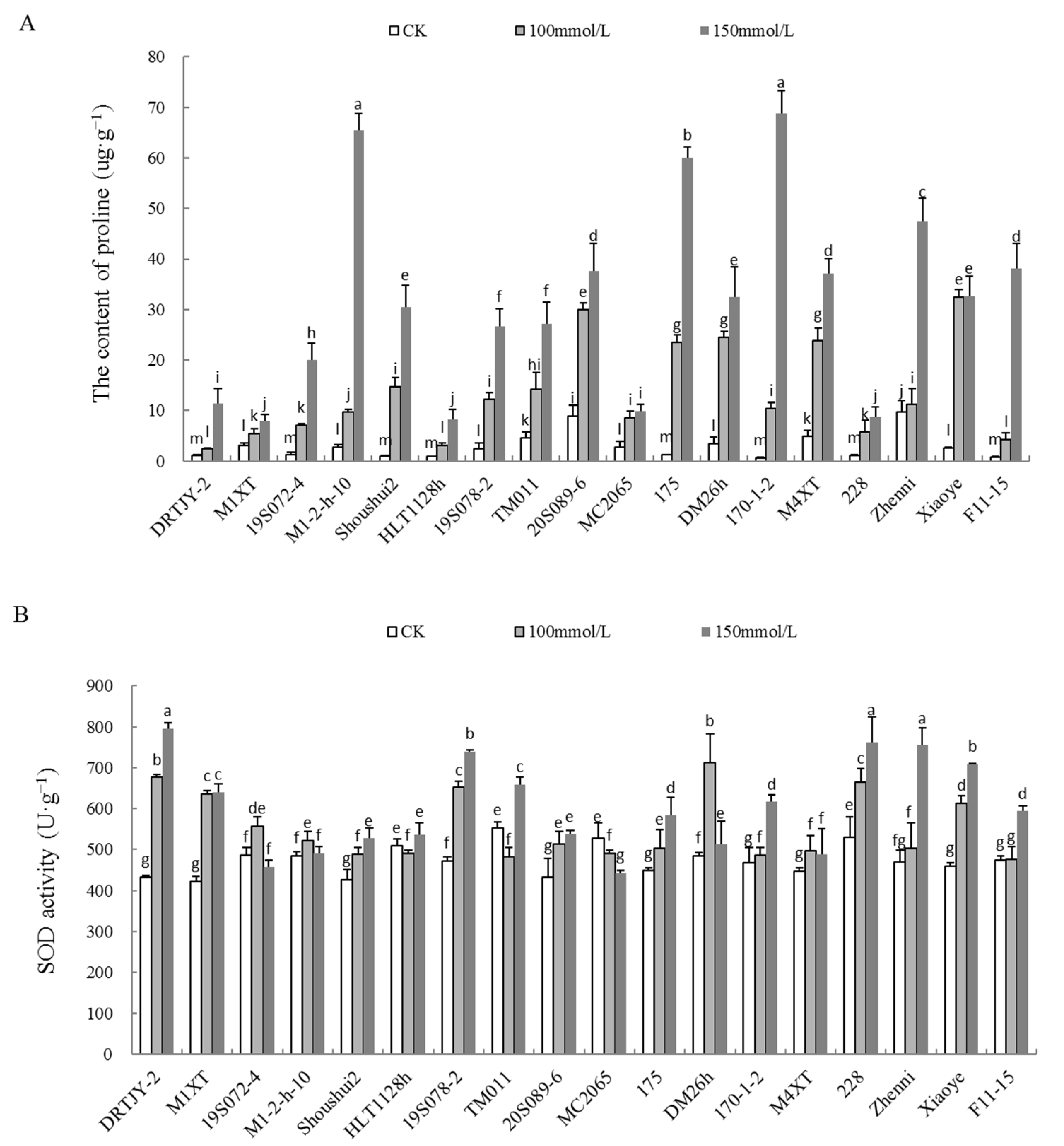 Plants 12 02927 g004a Plants 12 02927 g004a