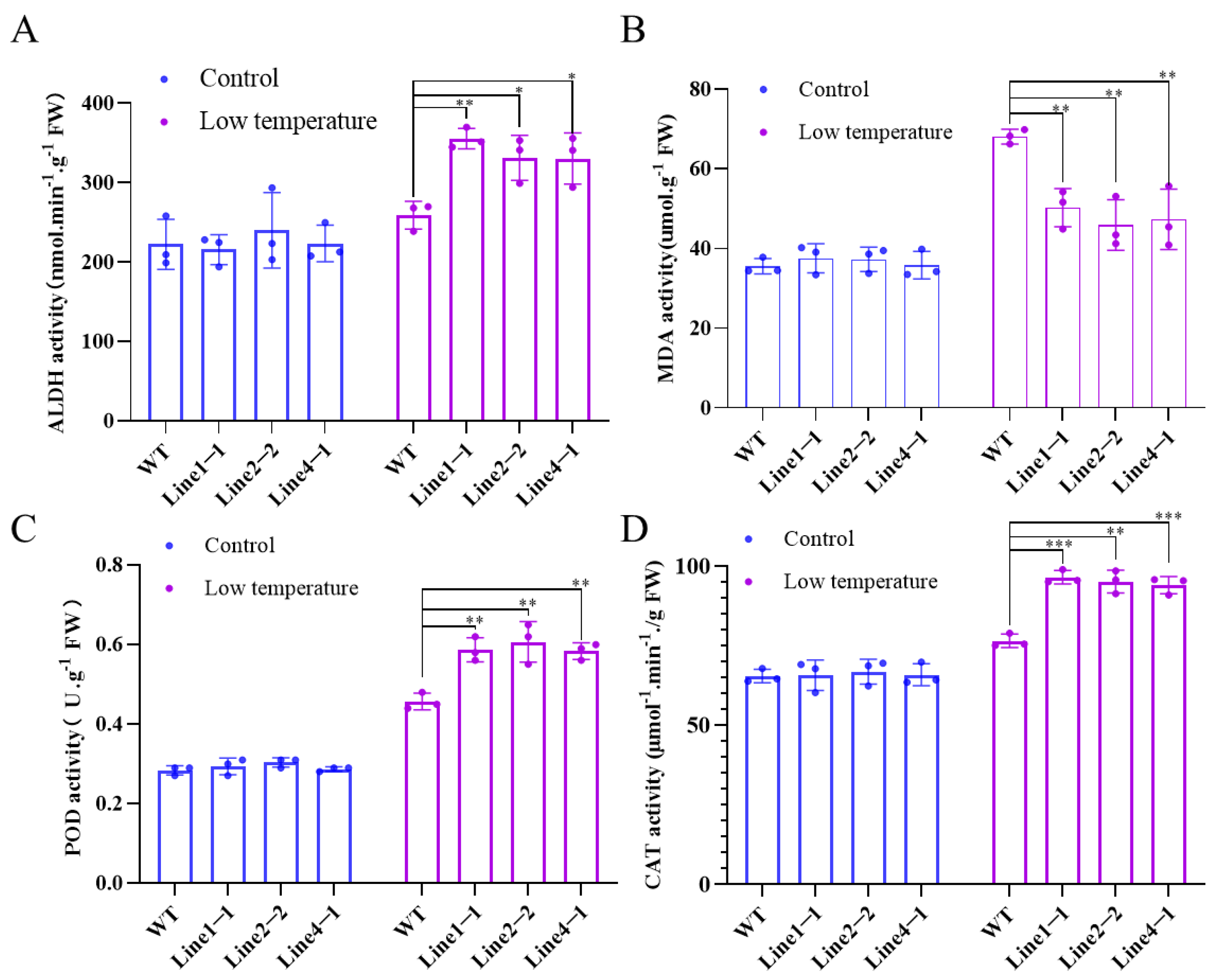 Plants 12 02928 g004 Plants 12 02928 g004