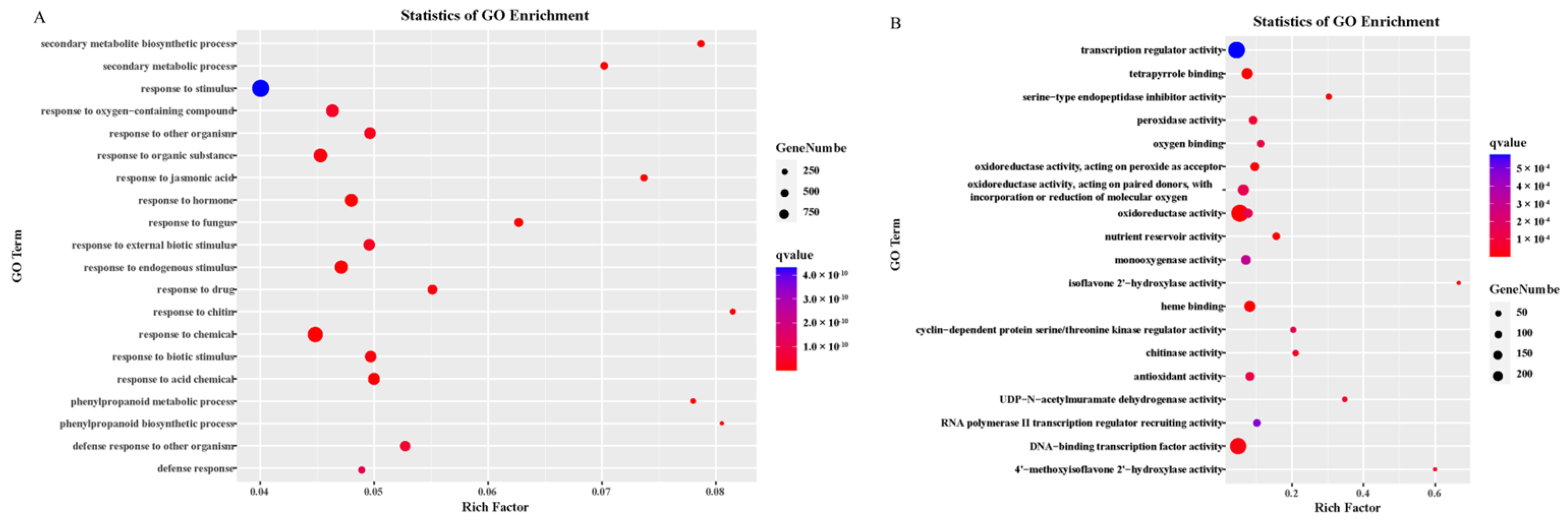 Plants 12 02928 g006a Plants 12 02928 g006a