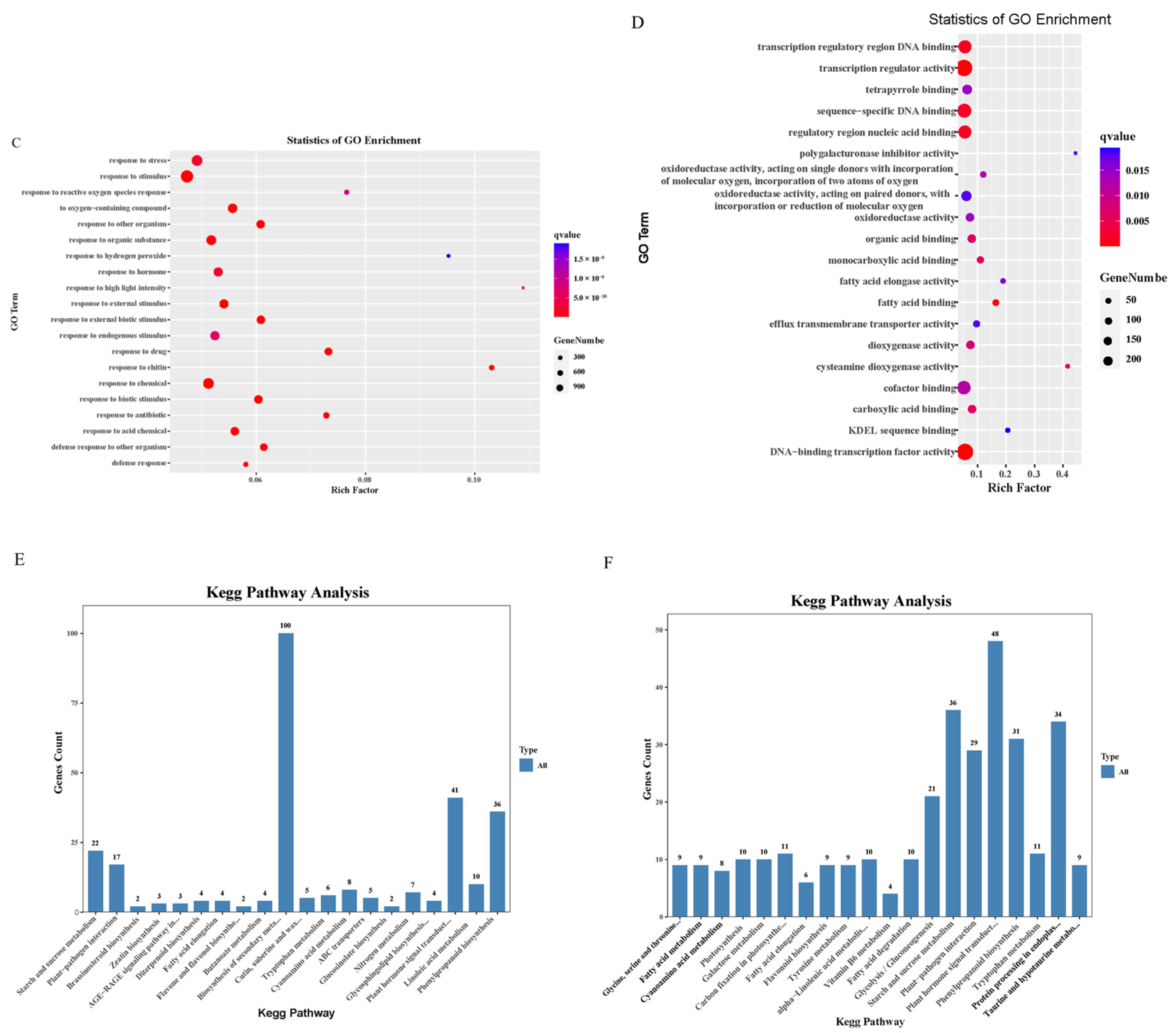 Plants 12 02928 g006b Plants 12 02928 g006b