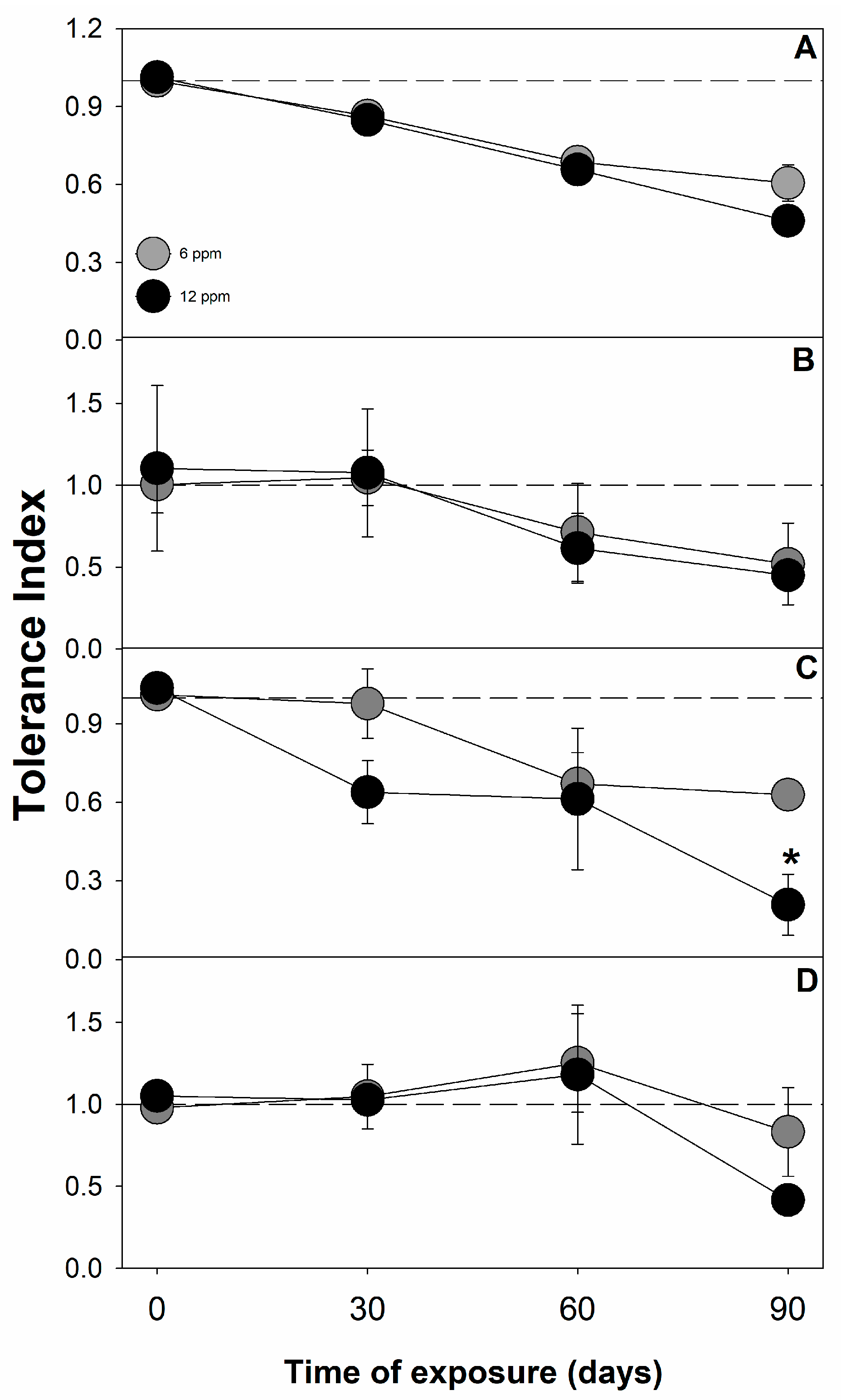 Plants 12 02930 g002