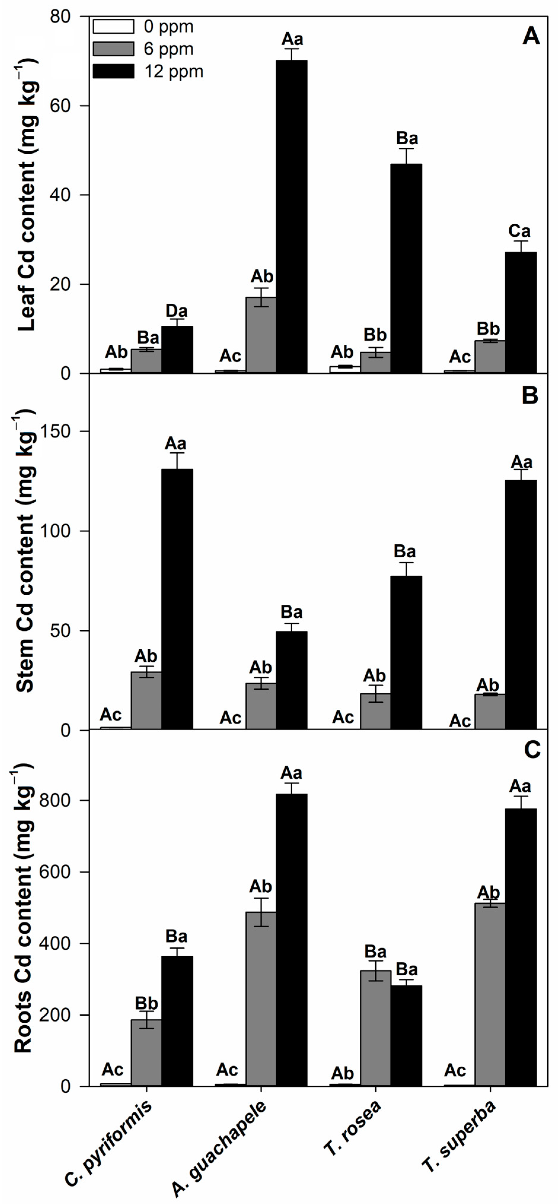 Plants 12 02930 g003