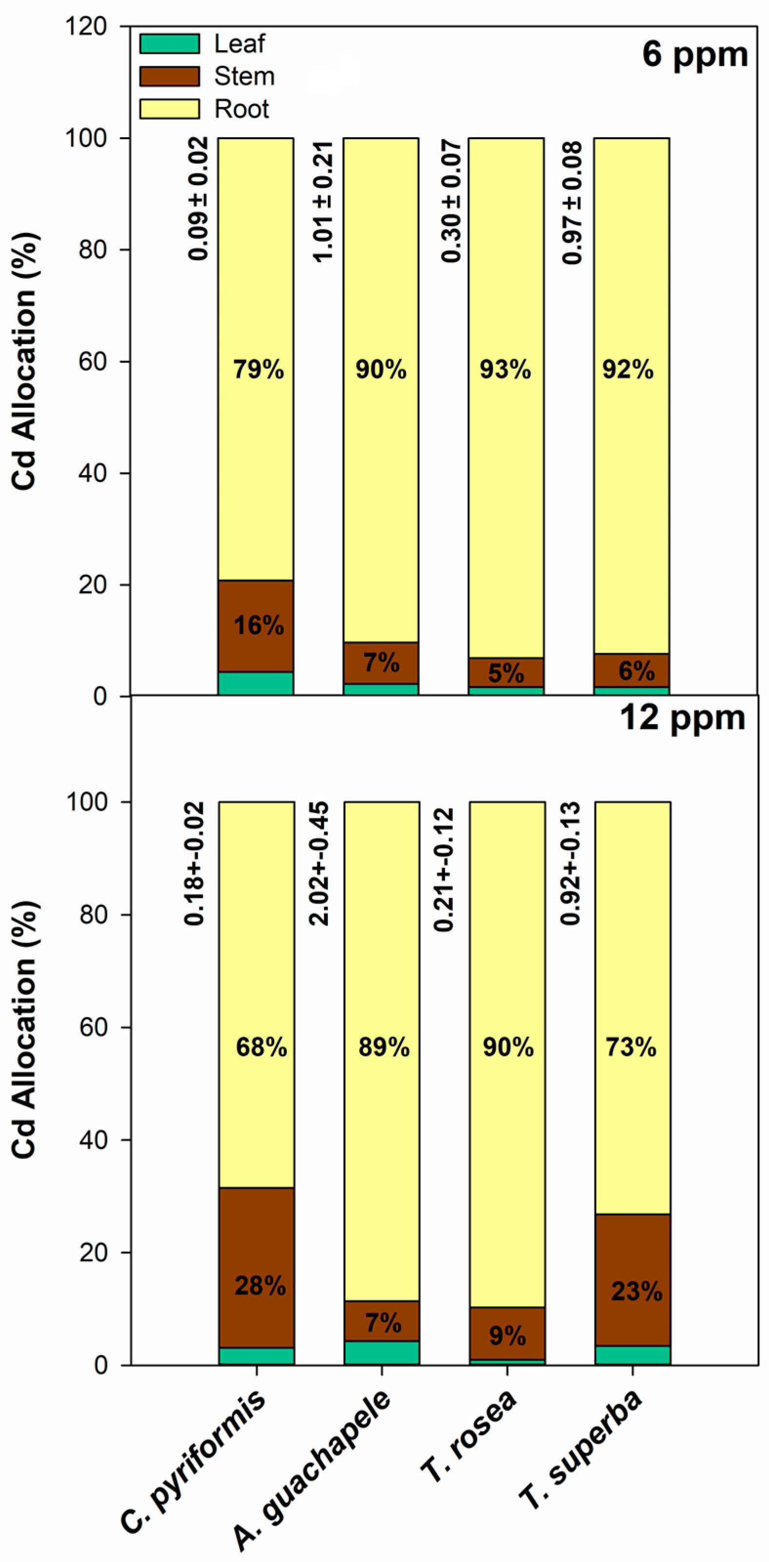 Plants 12 02930 g004