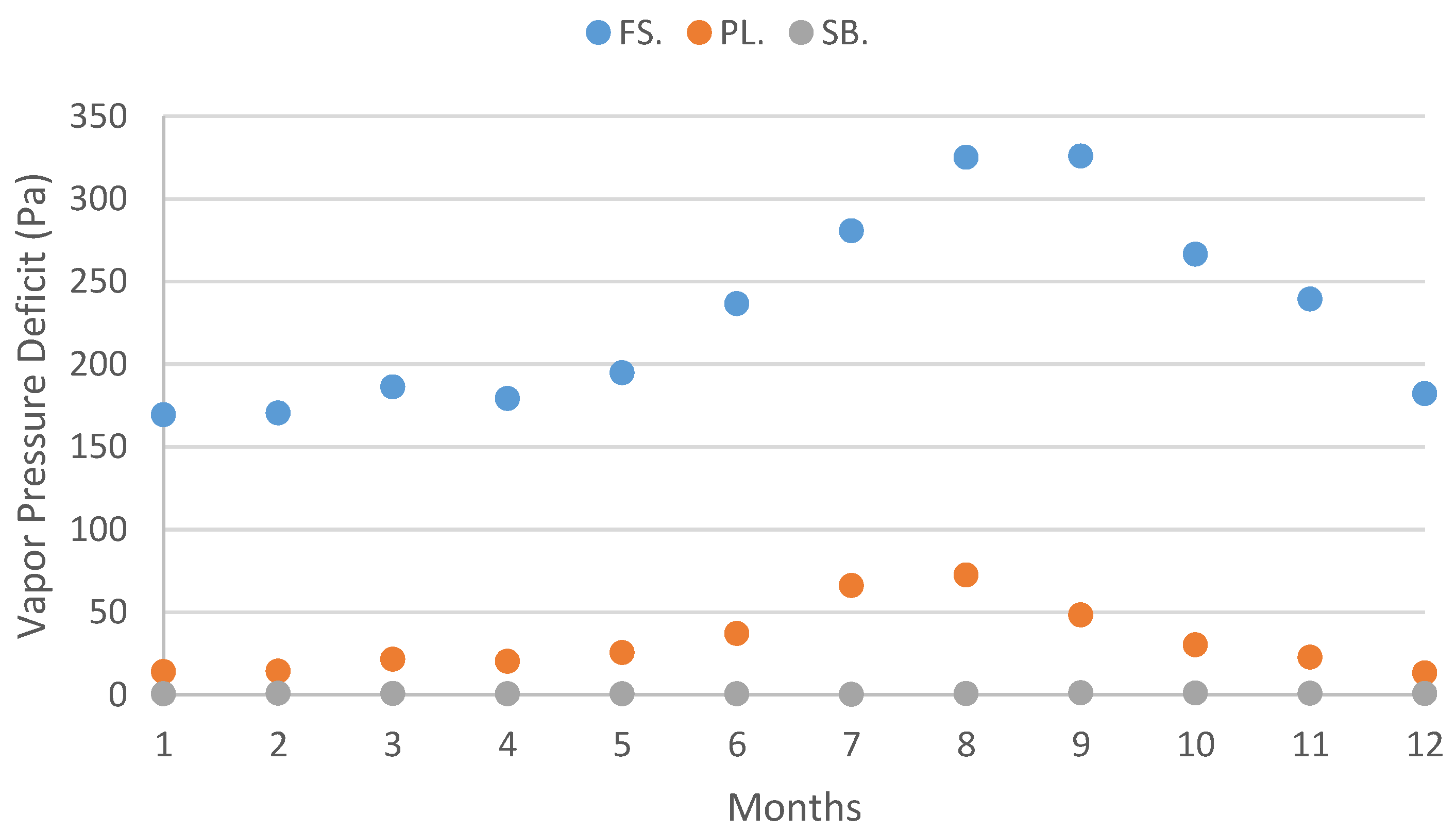 Plants 12 02931 g004 Plants 12 02931 g004