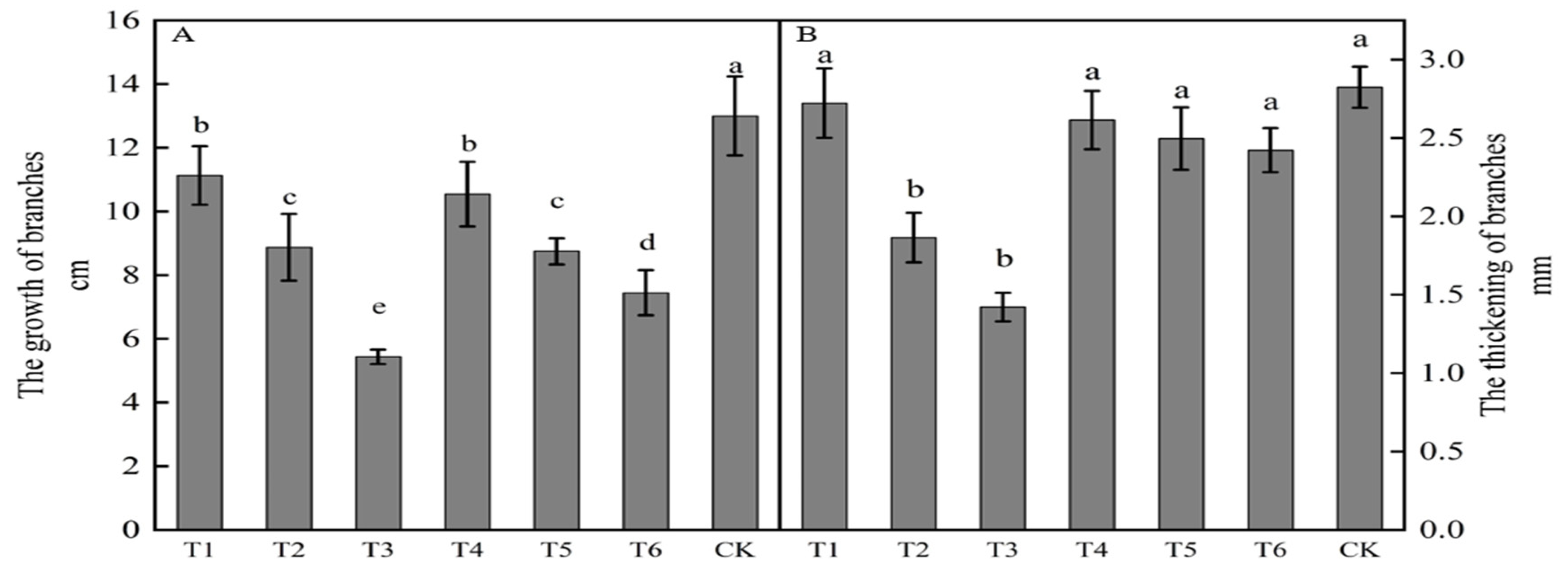 Plants 12 02933 g001 Plants 12 02933 g001