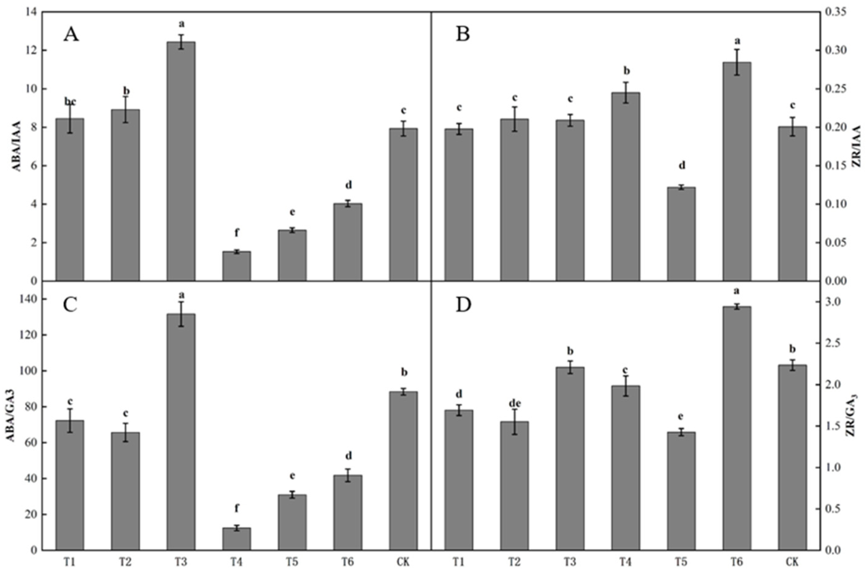Plants 12 02933 g004 Plants 12 02933 g004