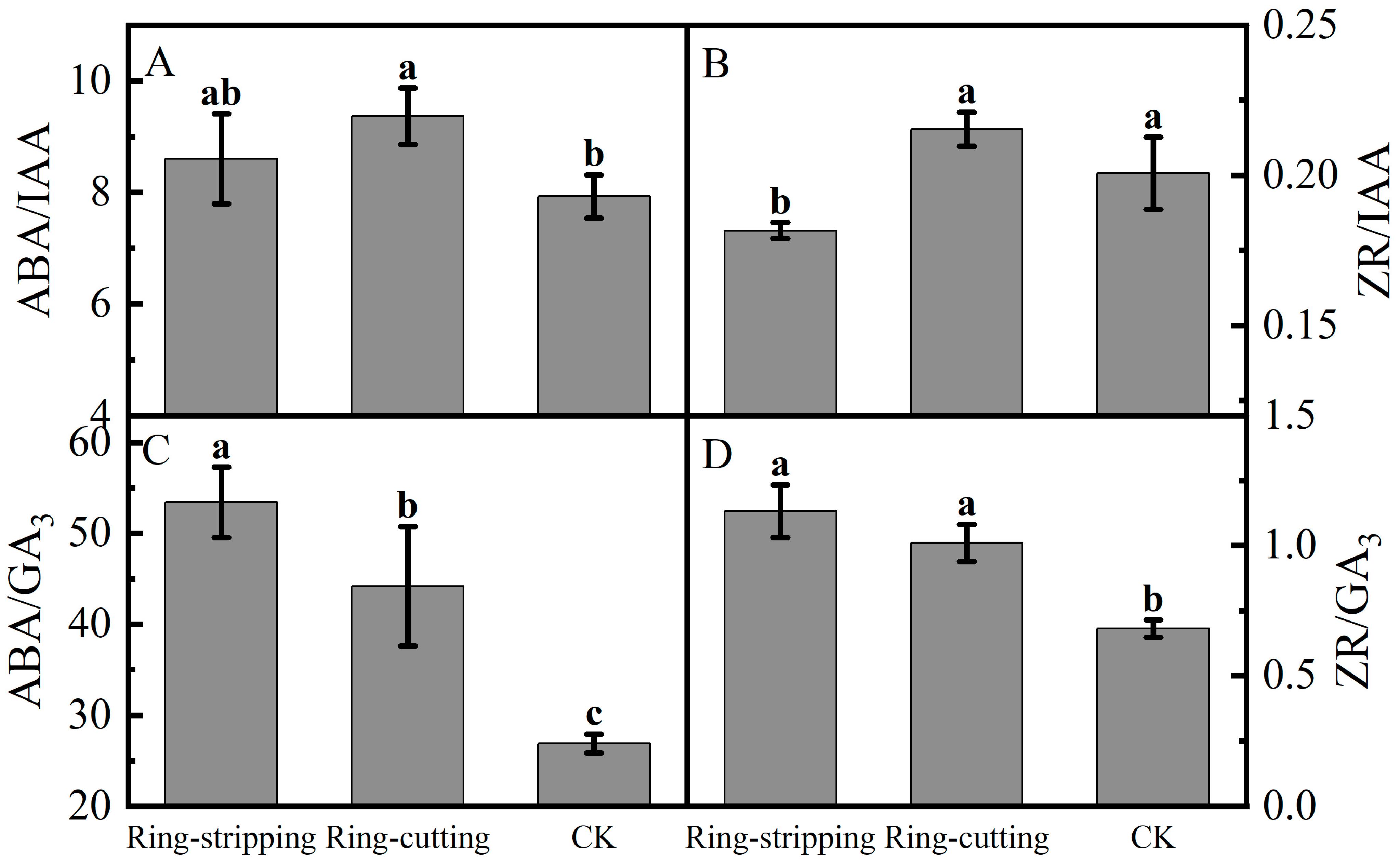 Plants 12 02933 g009 Plants 12 02933 g009