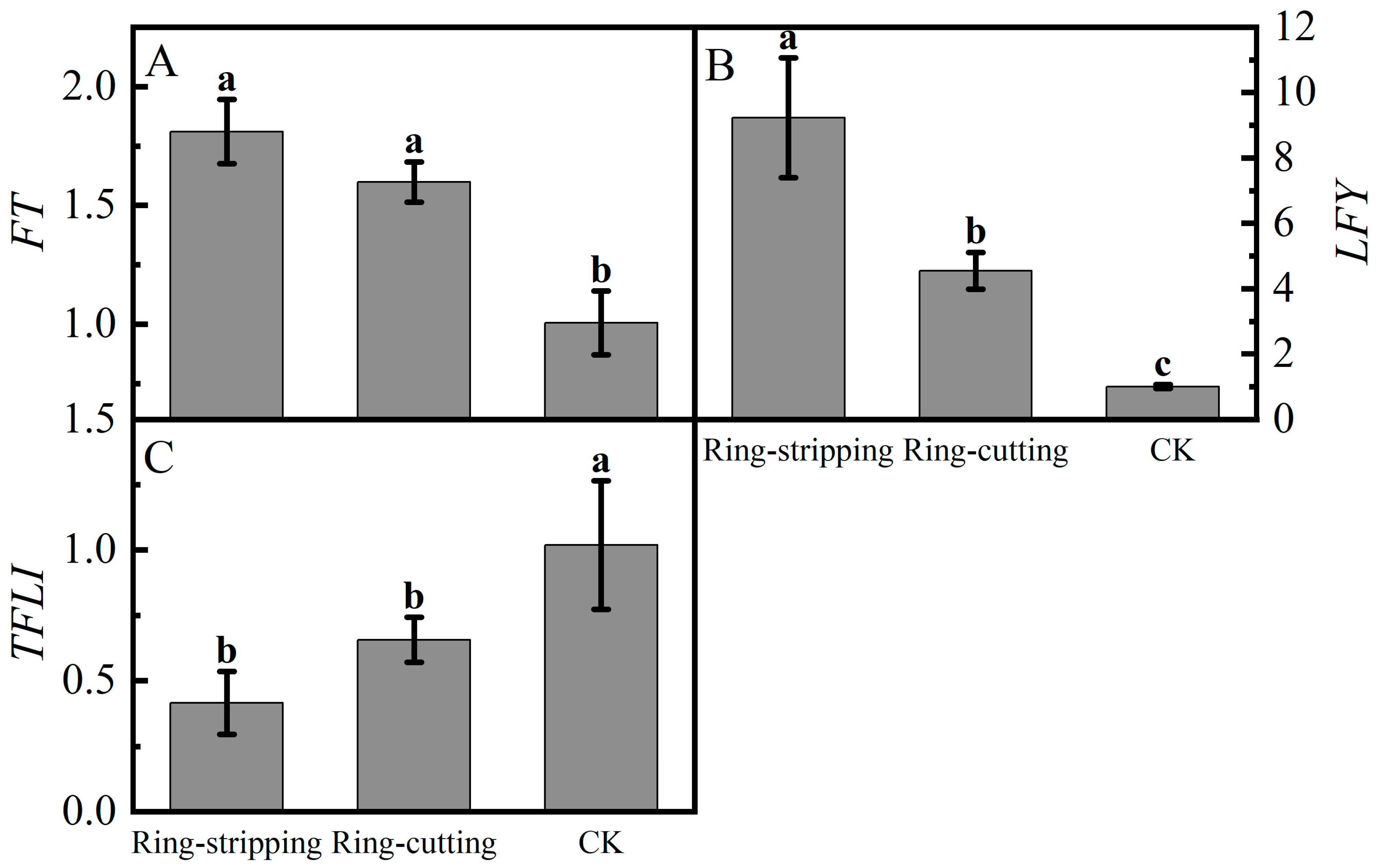 Plants 12 02933 g010 Plants 12 02933 g010
