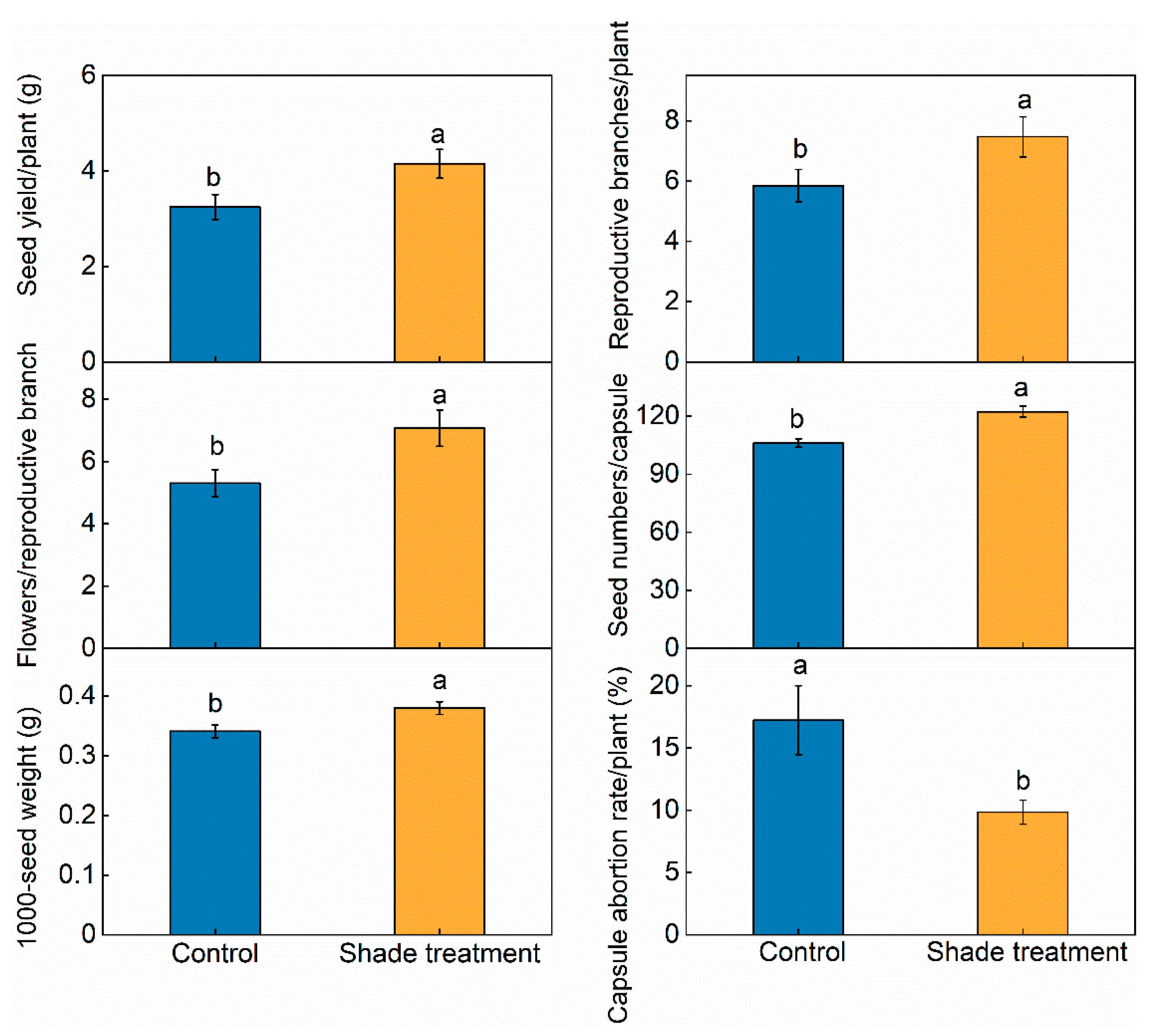 Plants 12 02934 g004