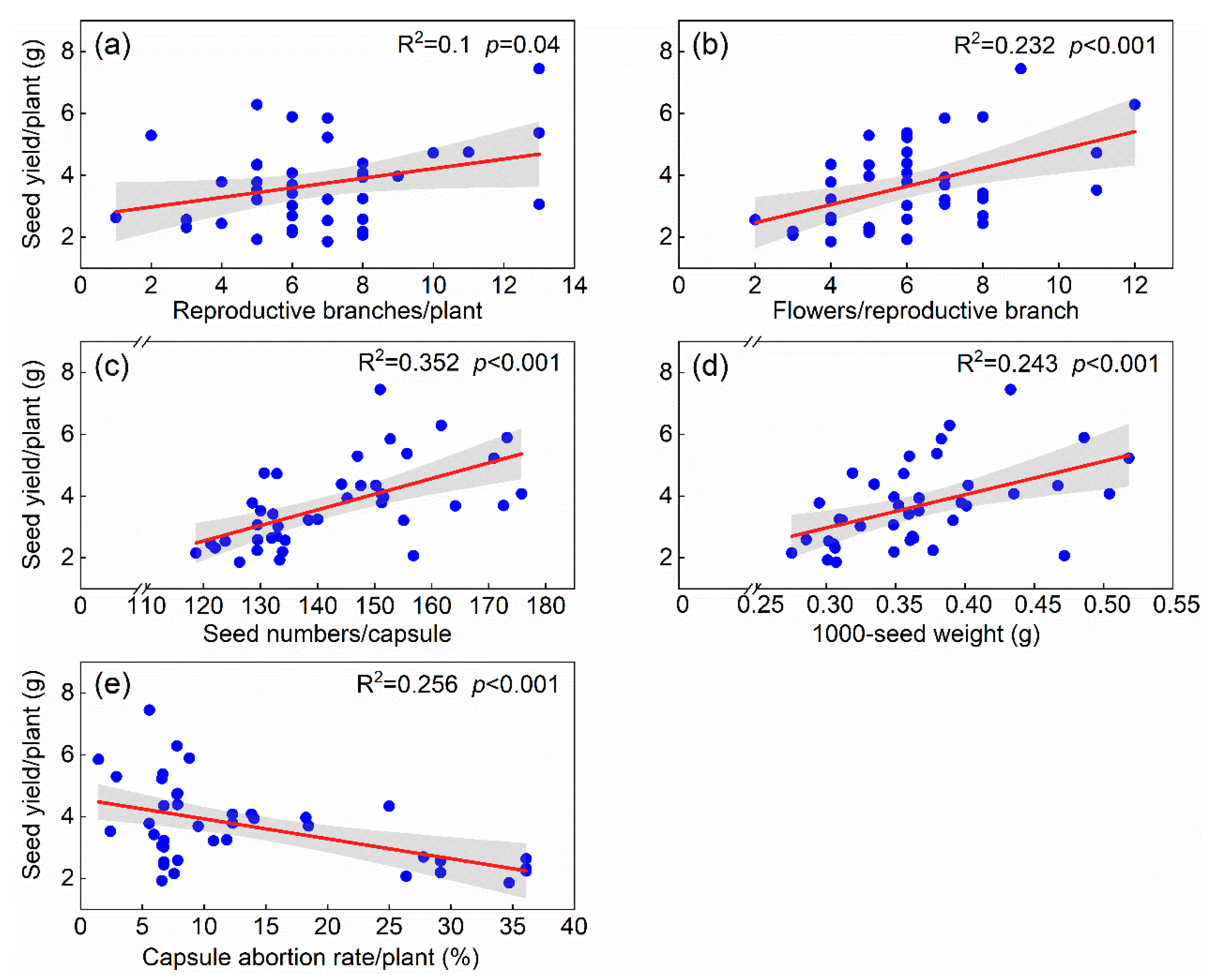 Plants 12 02934 g005