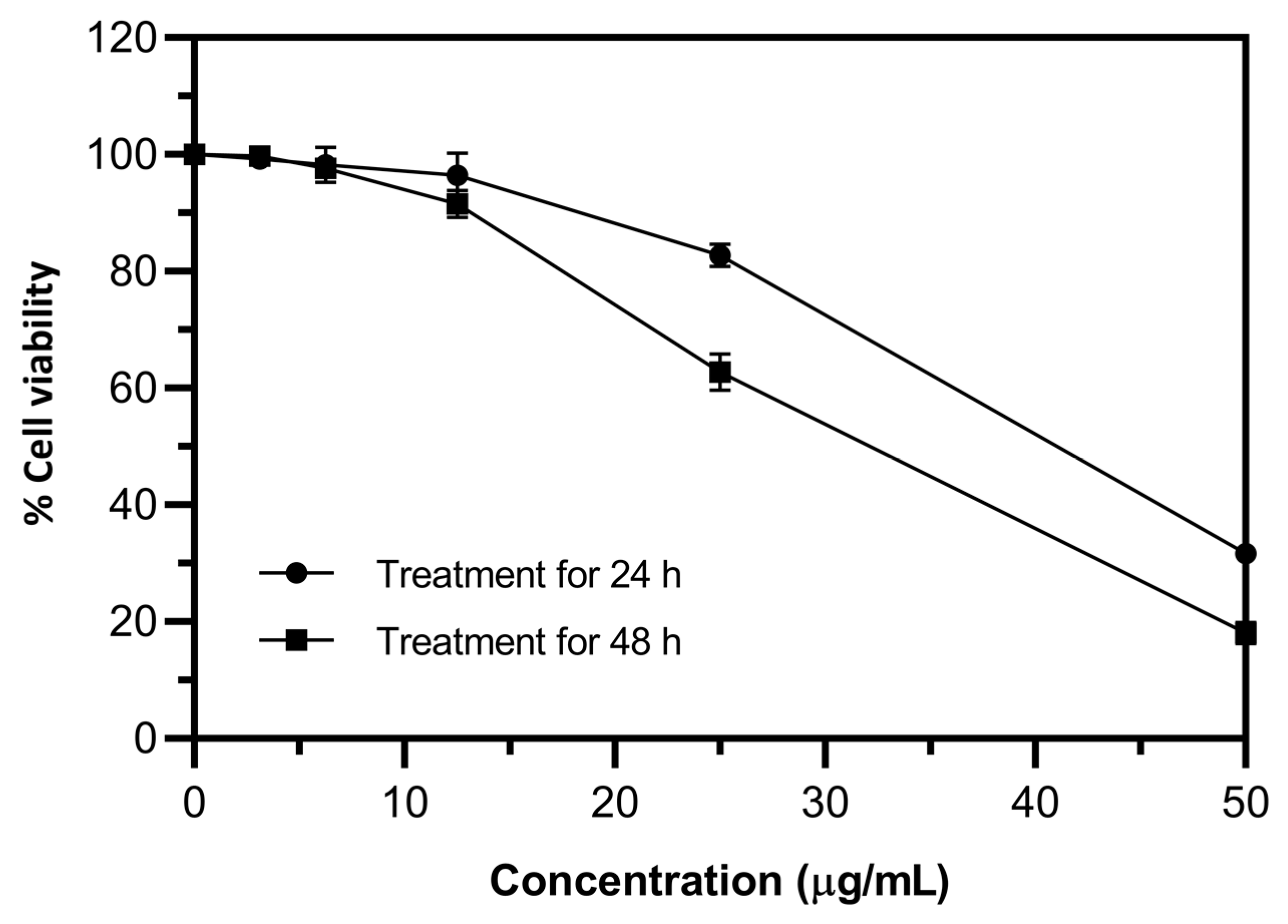 Plants 12 02936 g004