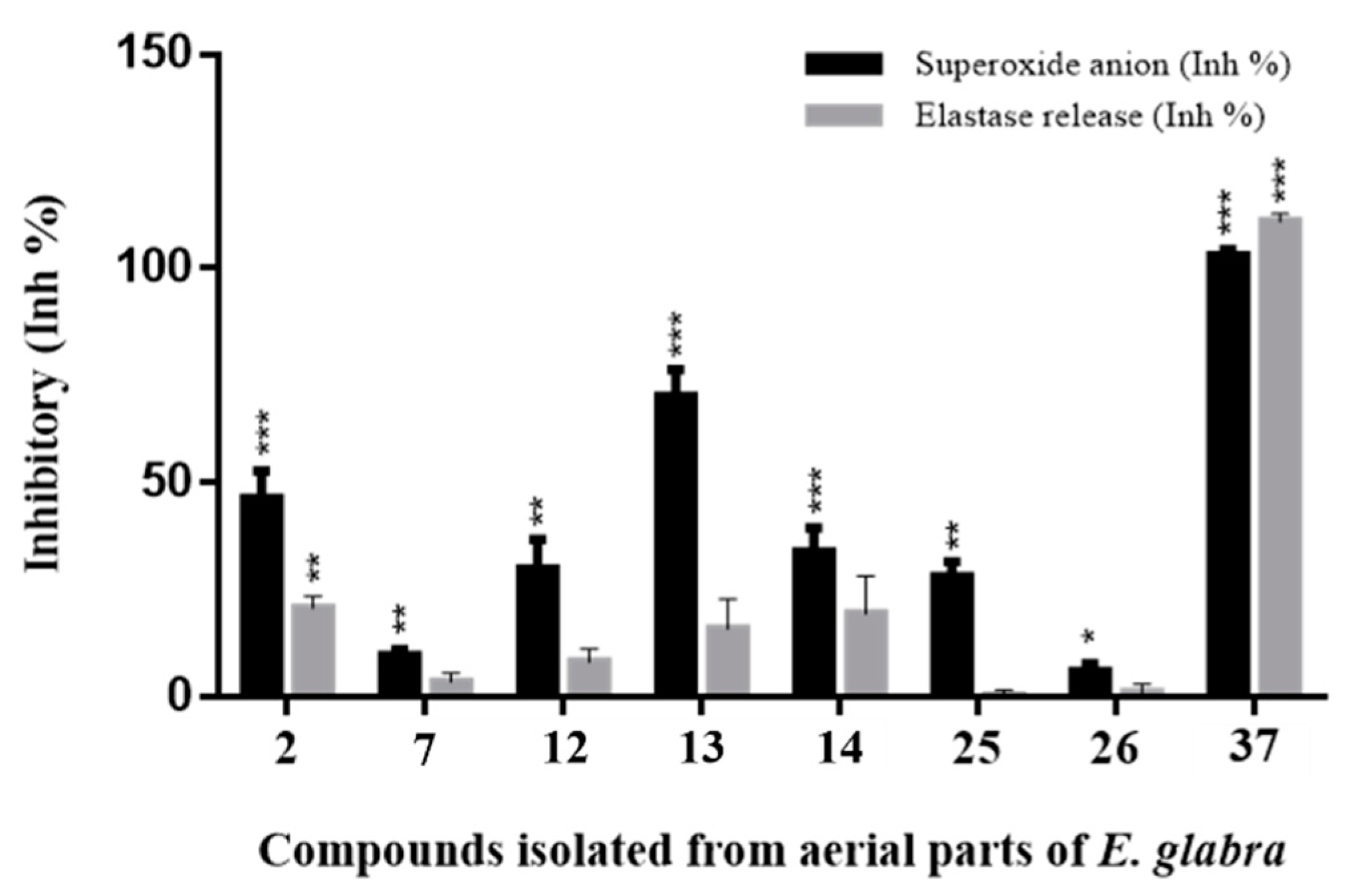 Plants 12 02943 g006 Plants 12 02943 g006