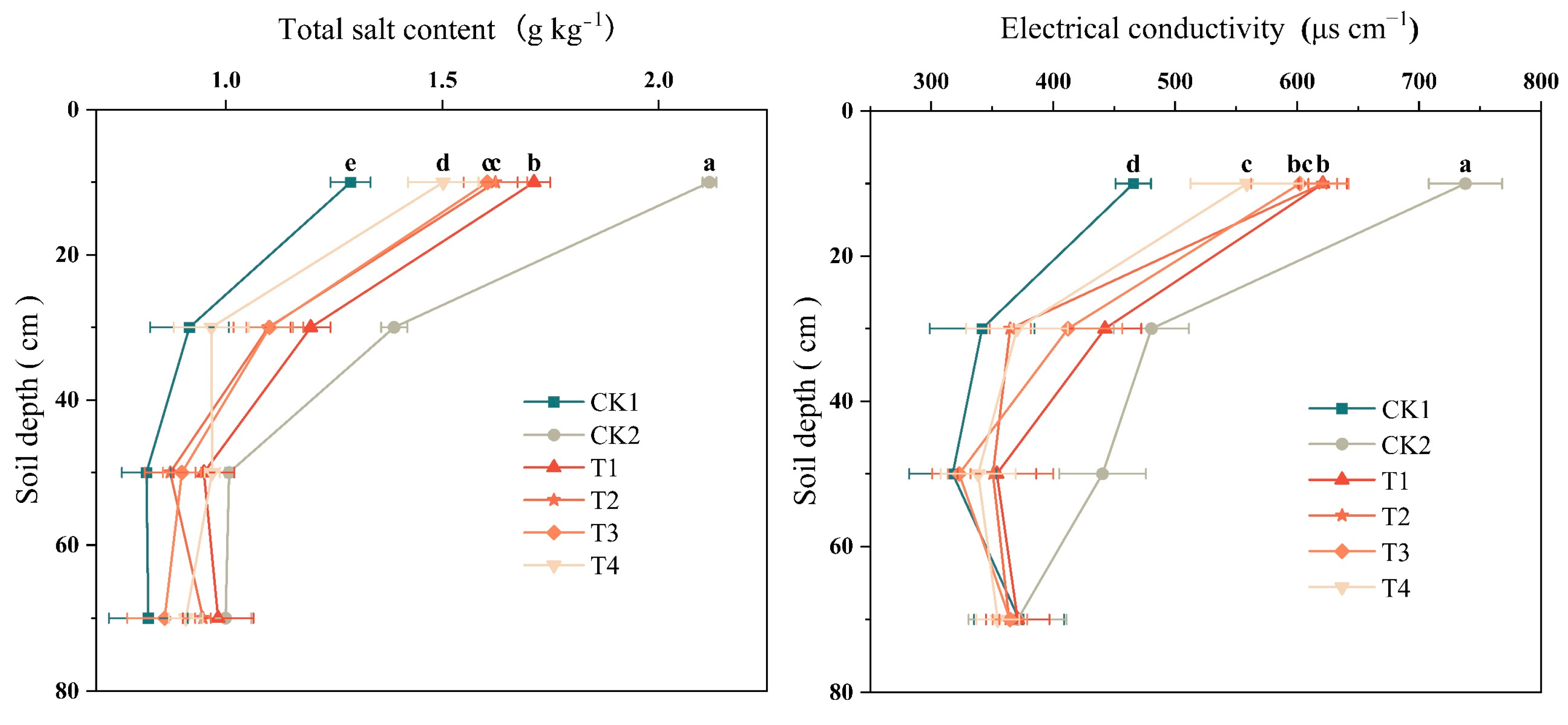 Plants 12 02945 g002 Plants 12 02945 g002