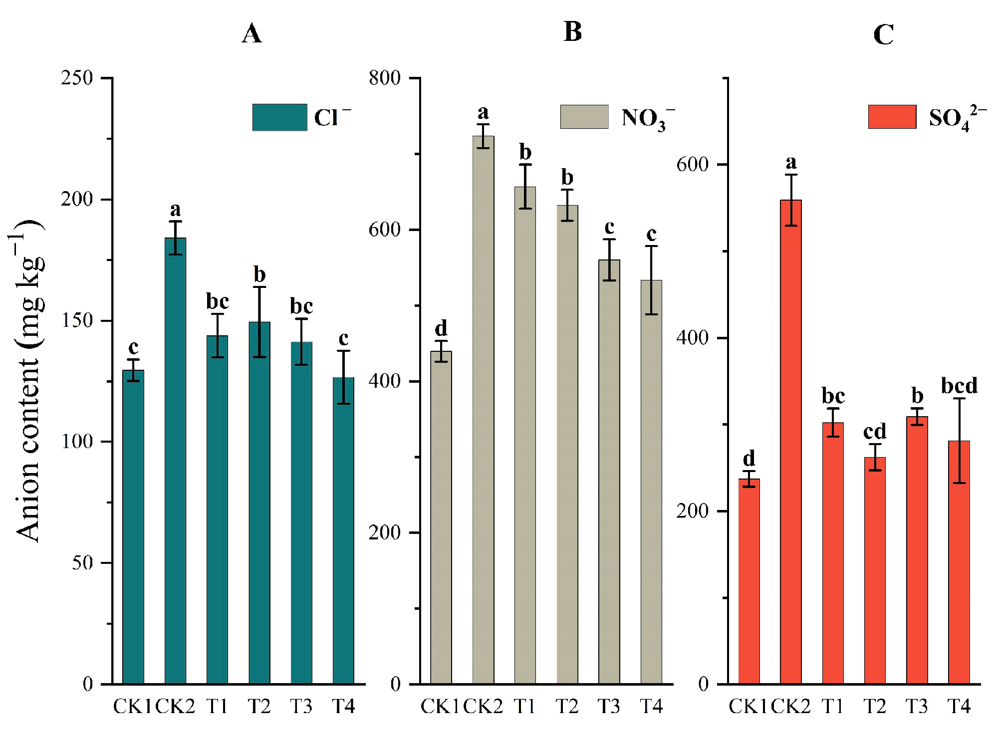 Plants 12 02945 g003 Plants 12 02945 g003
