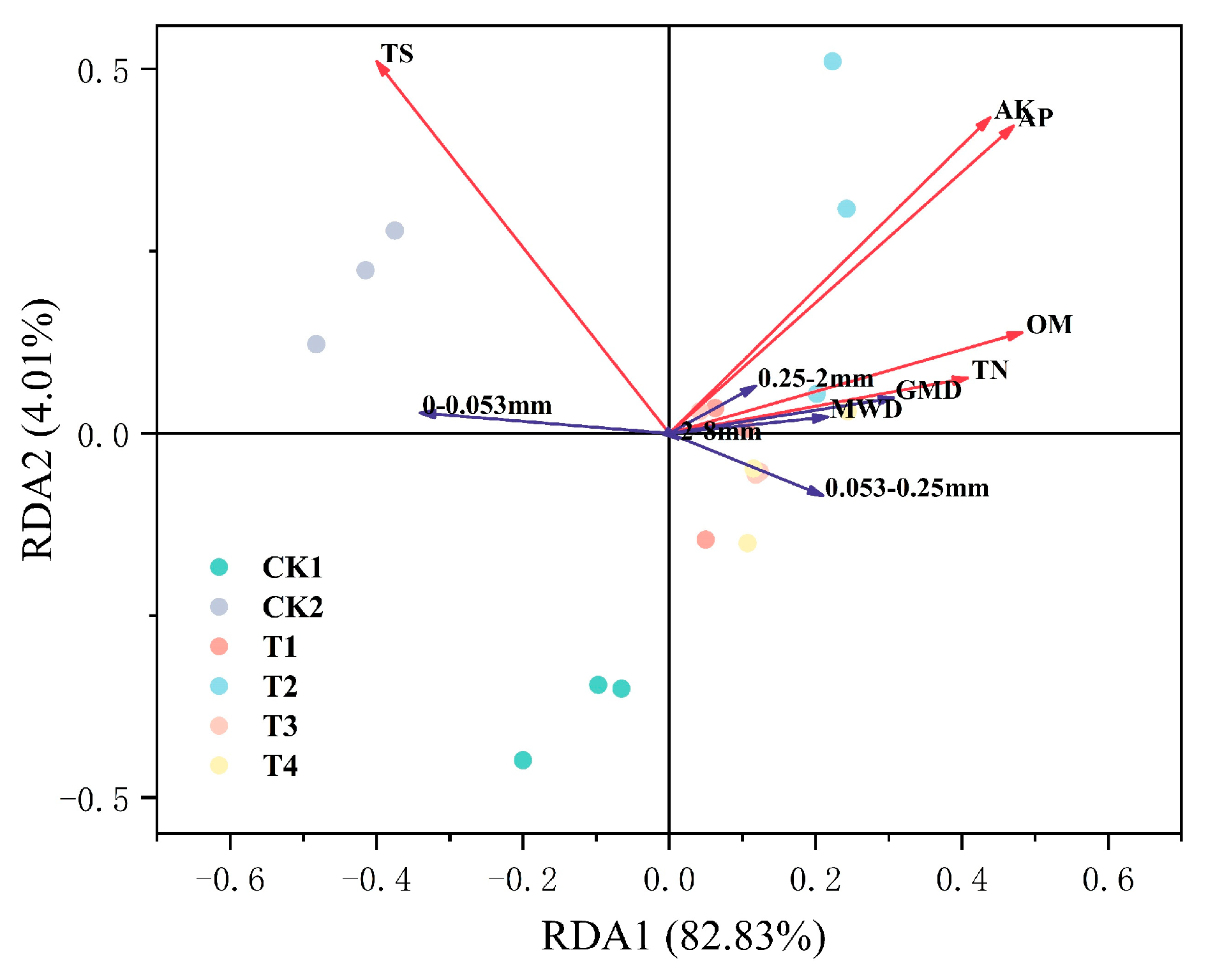 Plants 12 02945 g005 Plants 12 02945 g005