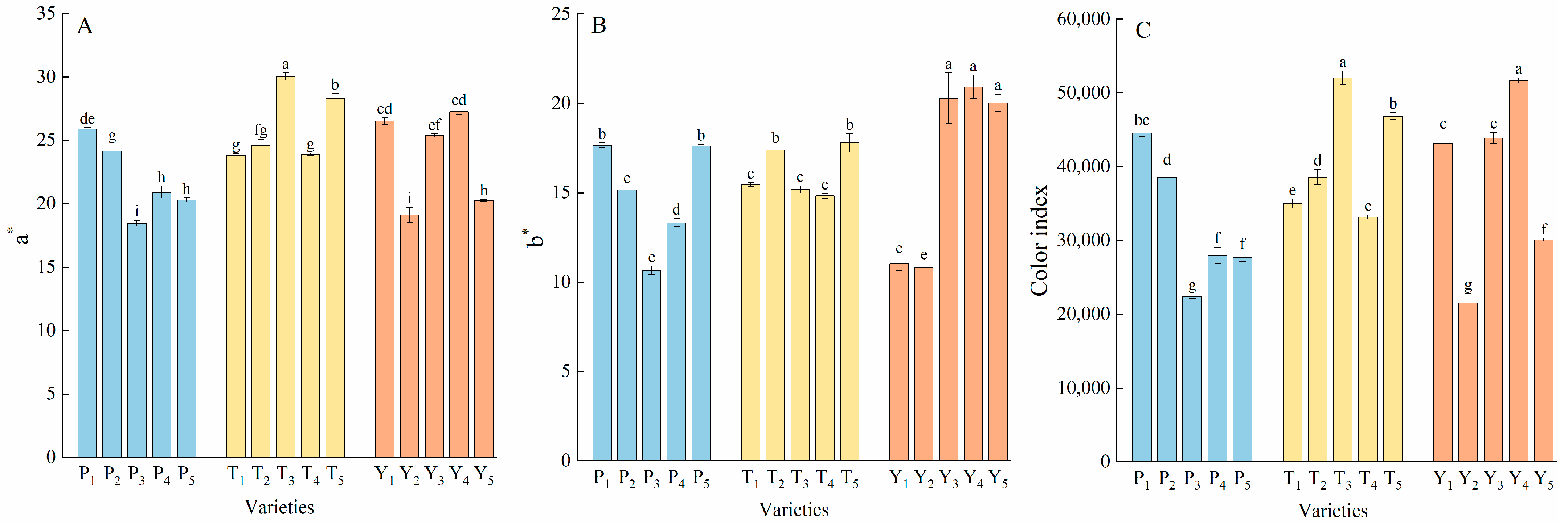 Plants 12 02947 g002