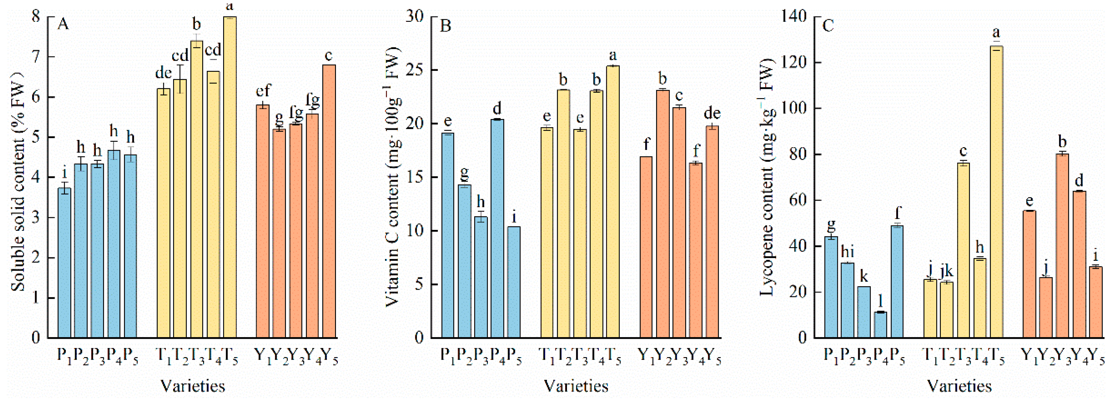 Plants 12 02947 g003