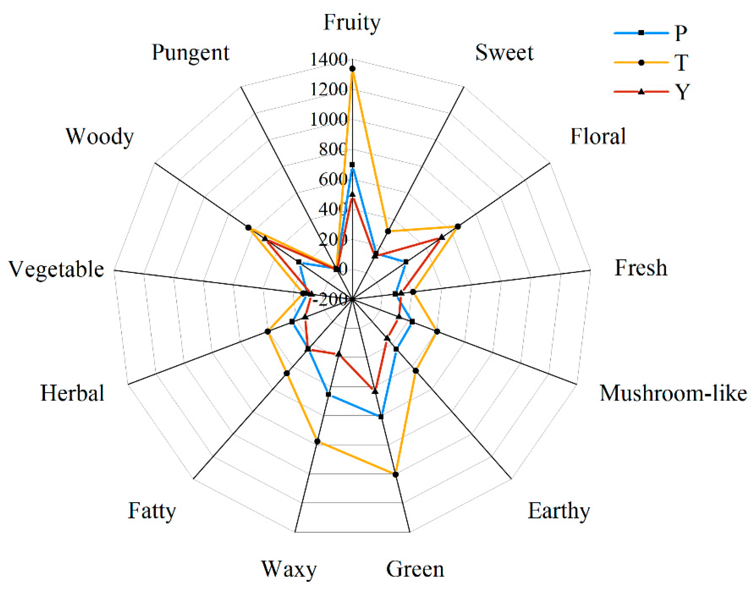 Plants 12 02947 g006