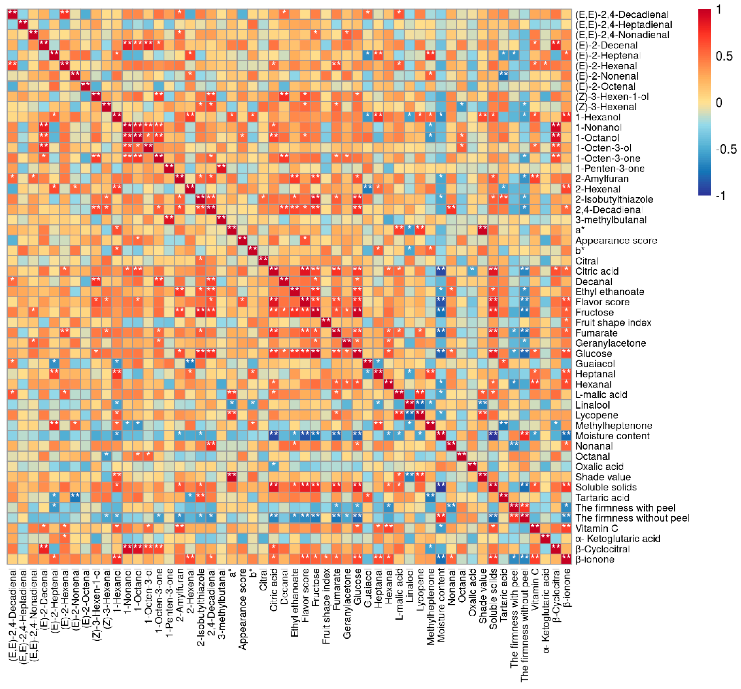 Plants 12 02947 g007