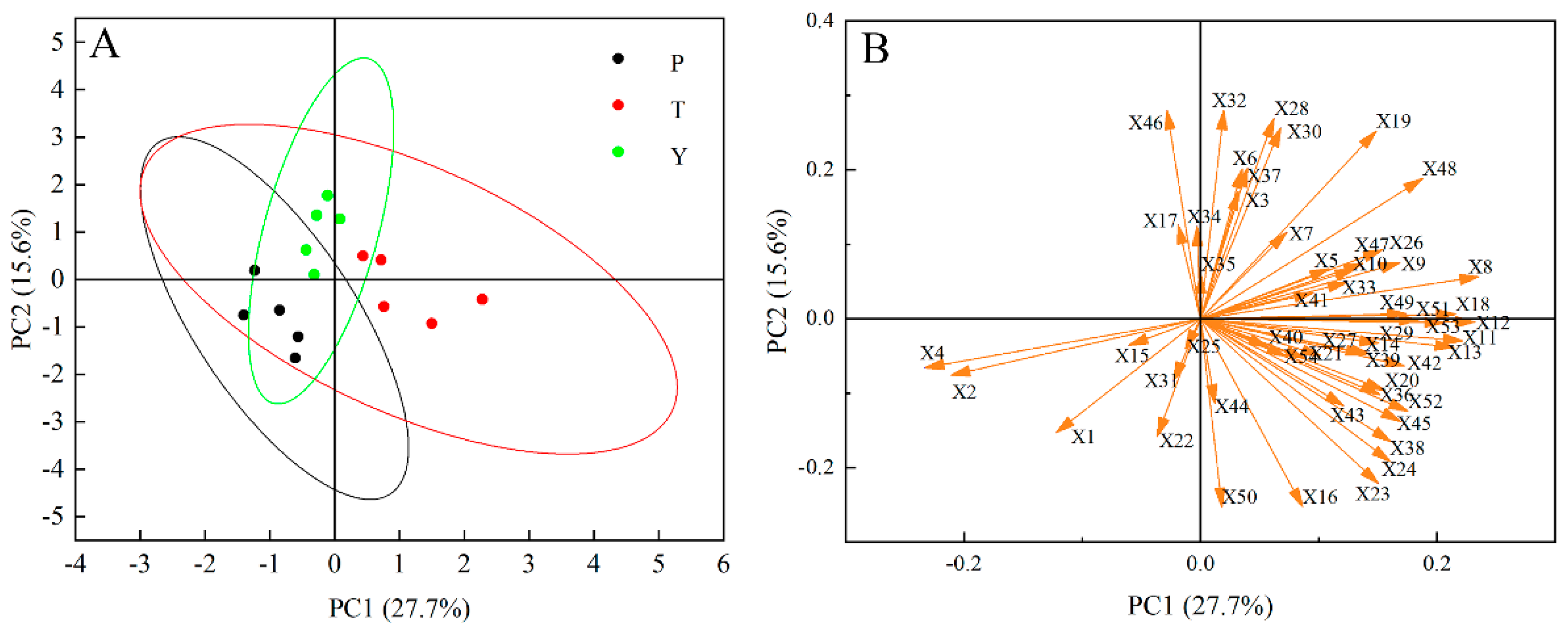 Plants 12 02947 g008