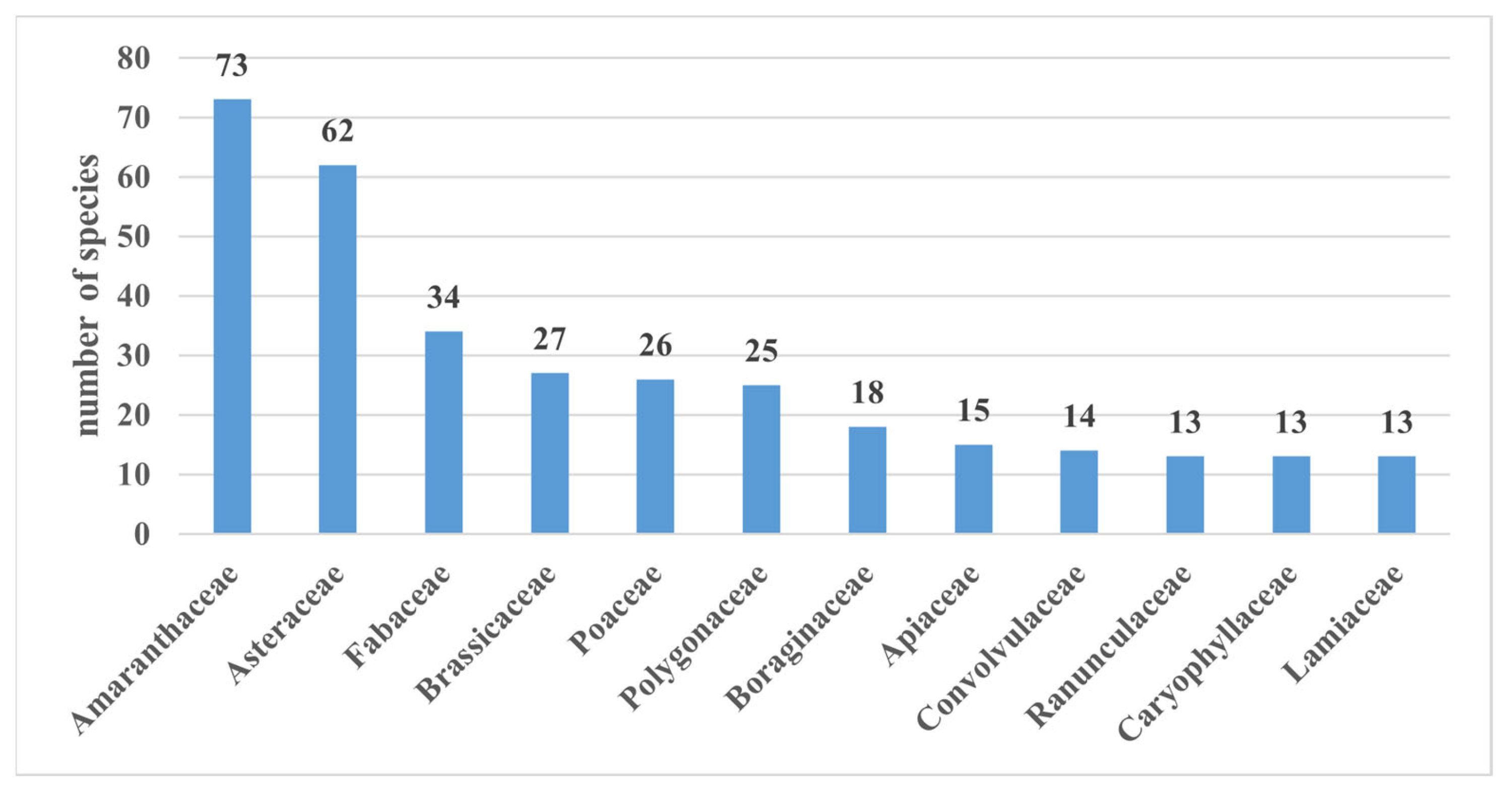 Plants 12 02950 g002