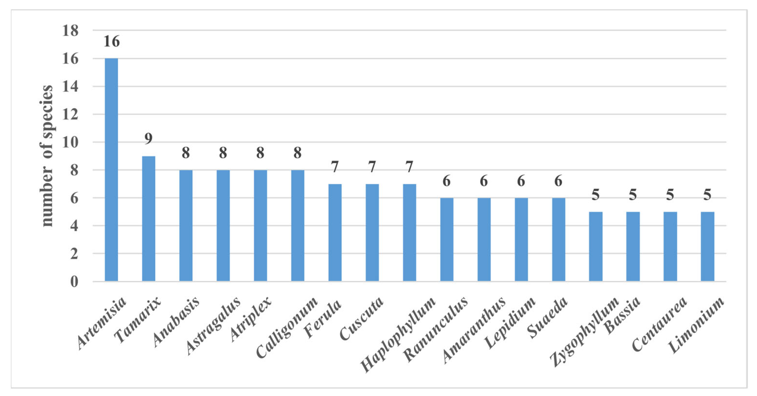 Plants 12 02950 g003